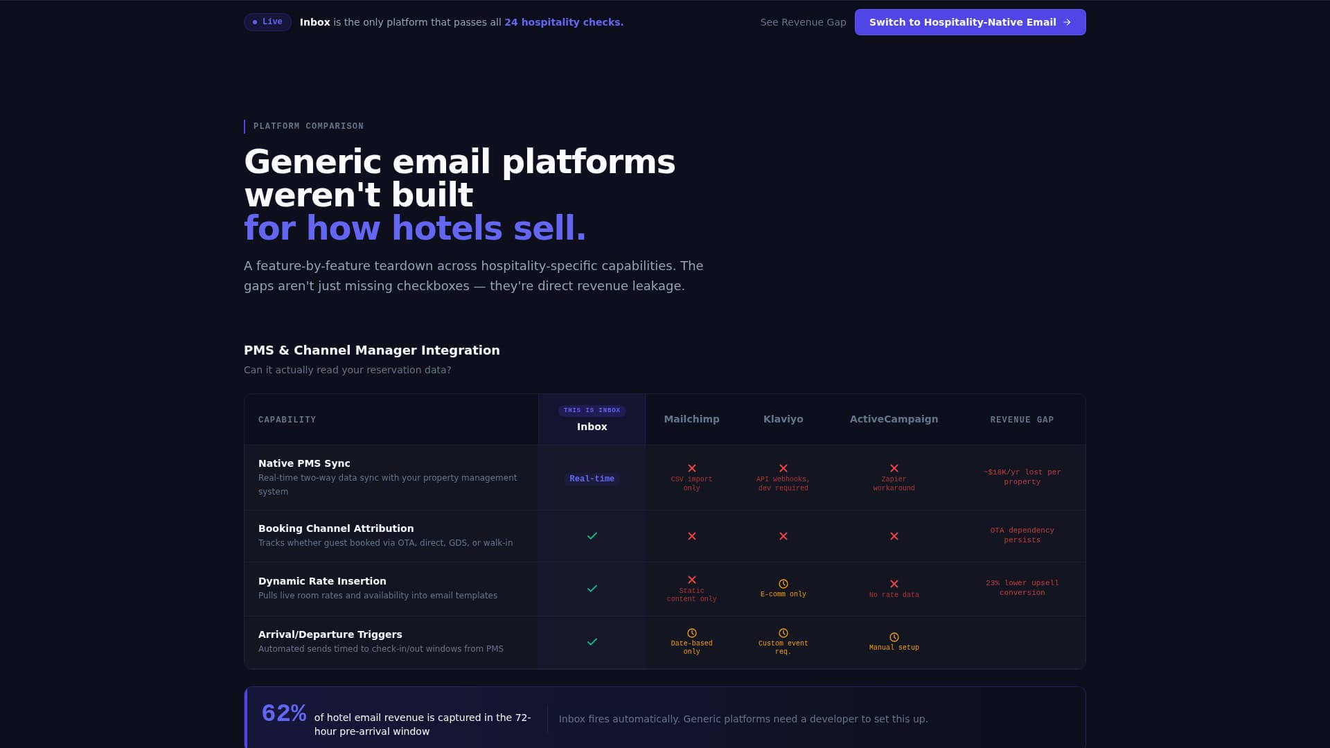 Inbox - Powerful Hospitality Landing Page Template