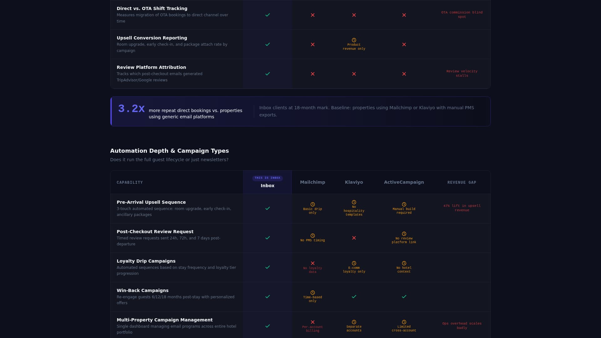 Inbox - Powerful Hospitality Landing Page Template