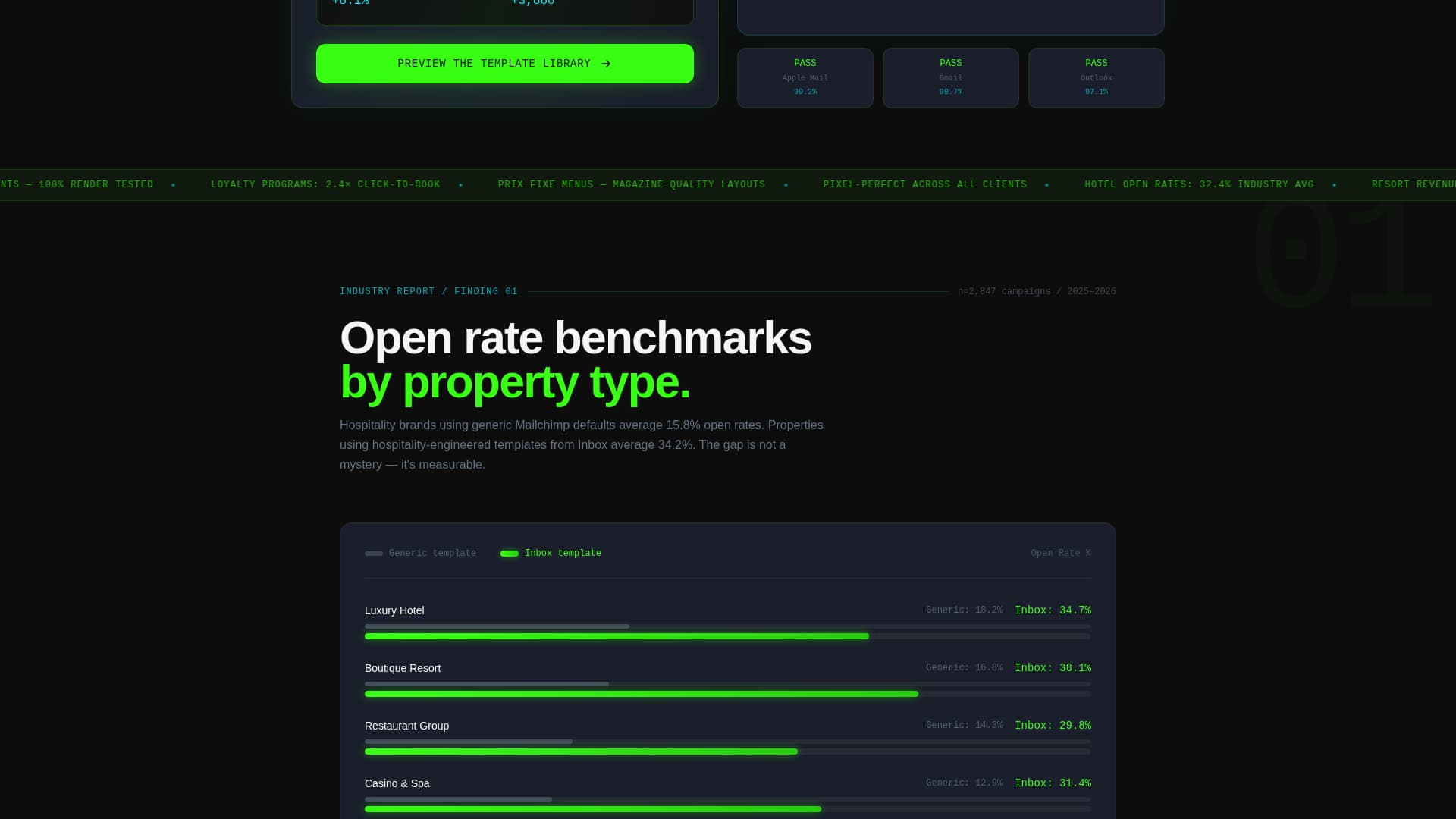 Inbox - High-Performance Hospitality Landing Page Template