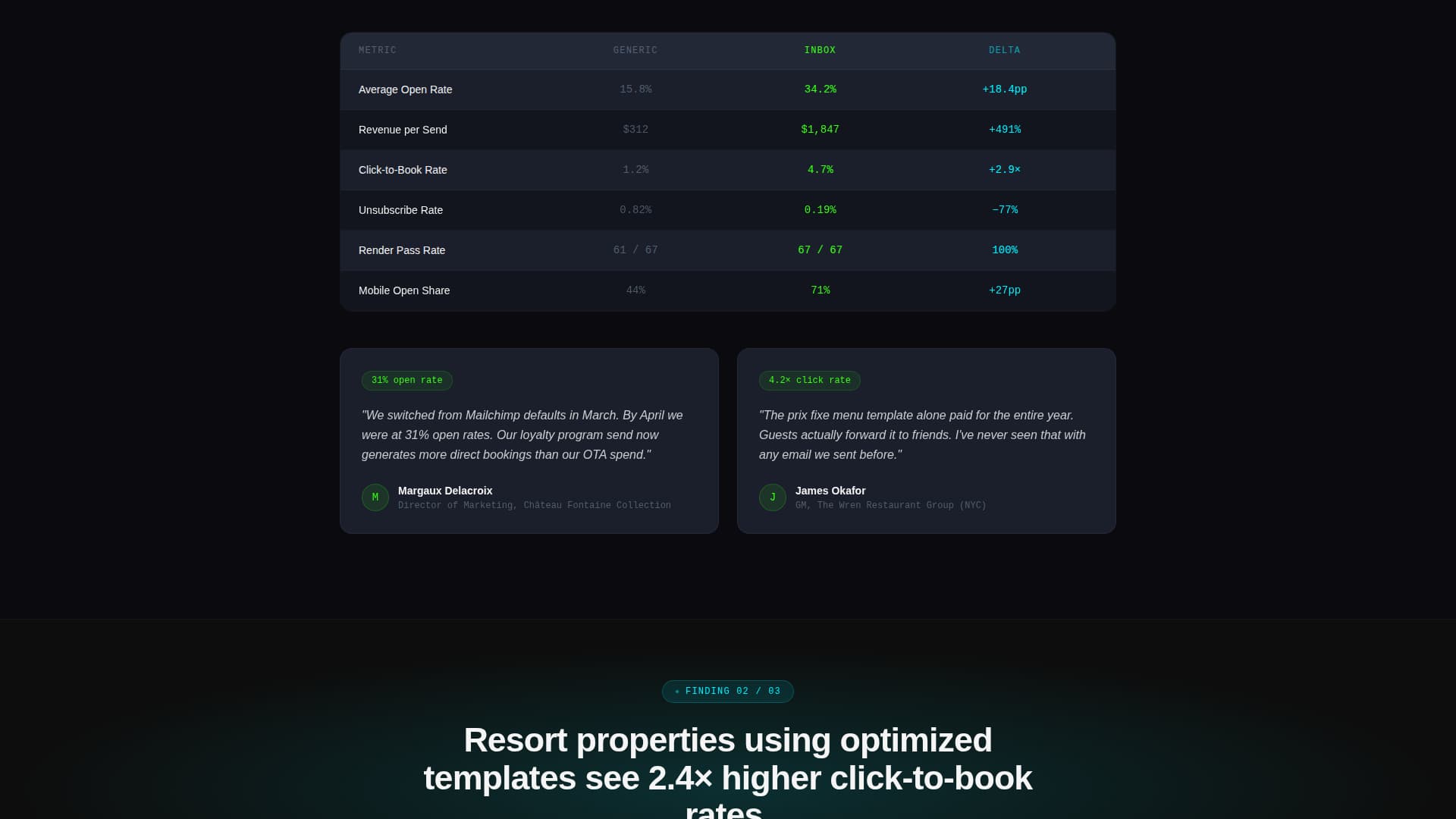 Inbox - High-Performance Hospitality Landing Page Template