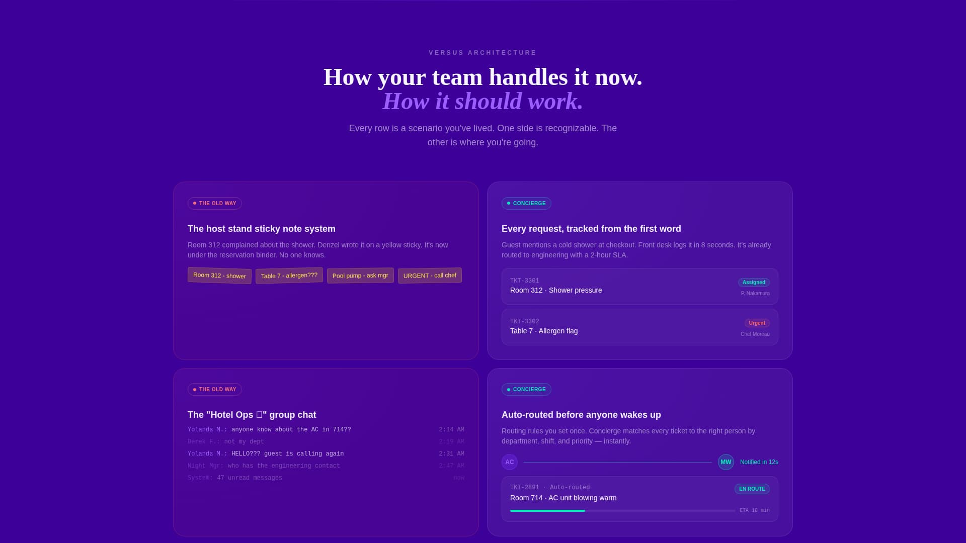 Concierge - Dynamic Hospitality Landing Page Template