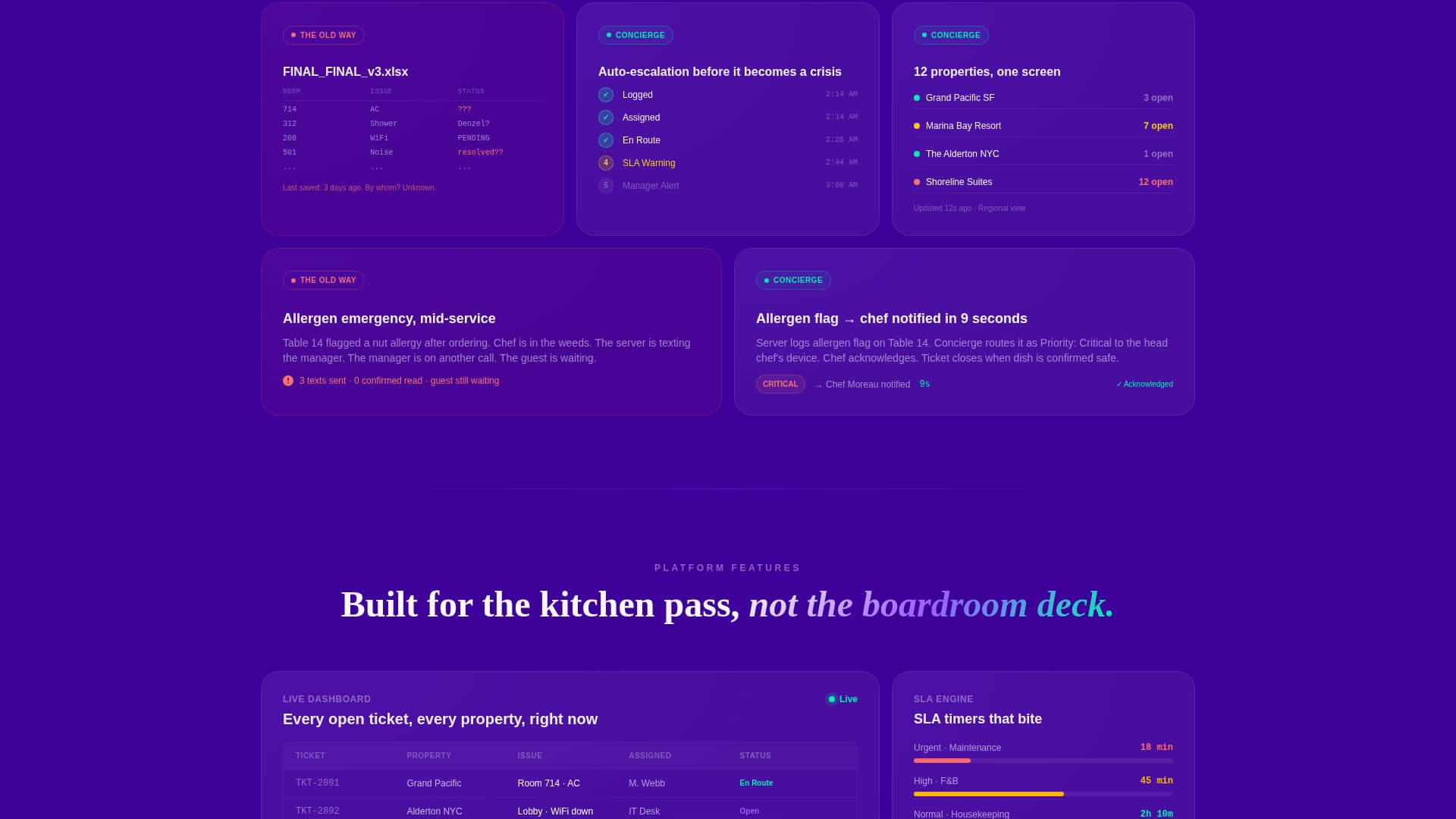 Concierge - Dynamic Hospitality Landing Page Template