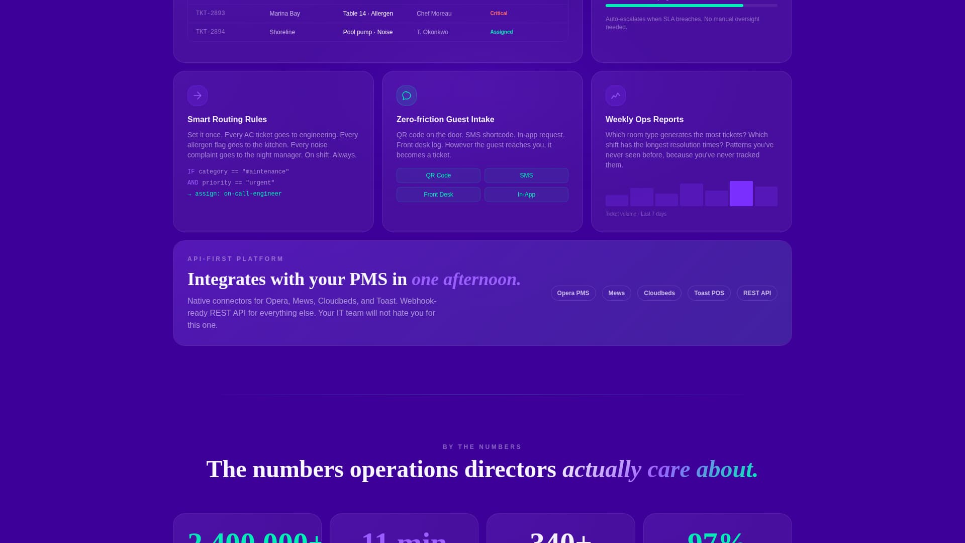 Concierge - Dynamic Hospitality Landing Page Template