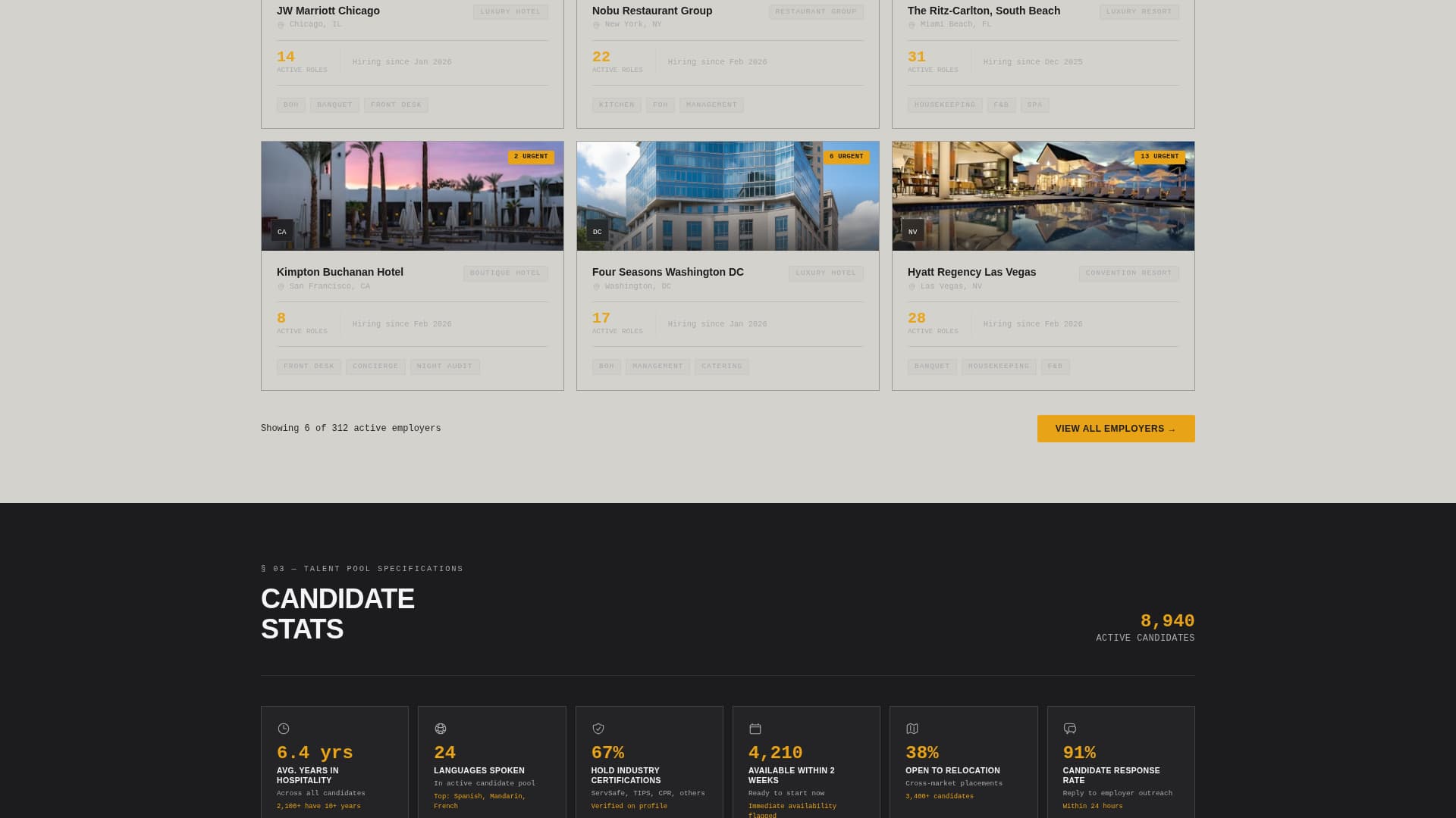 Shift - Brutalist Hospitality Landing Page Template