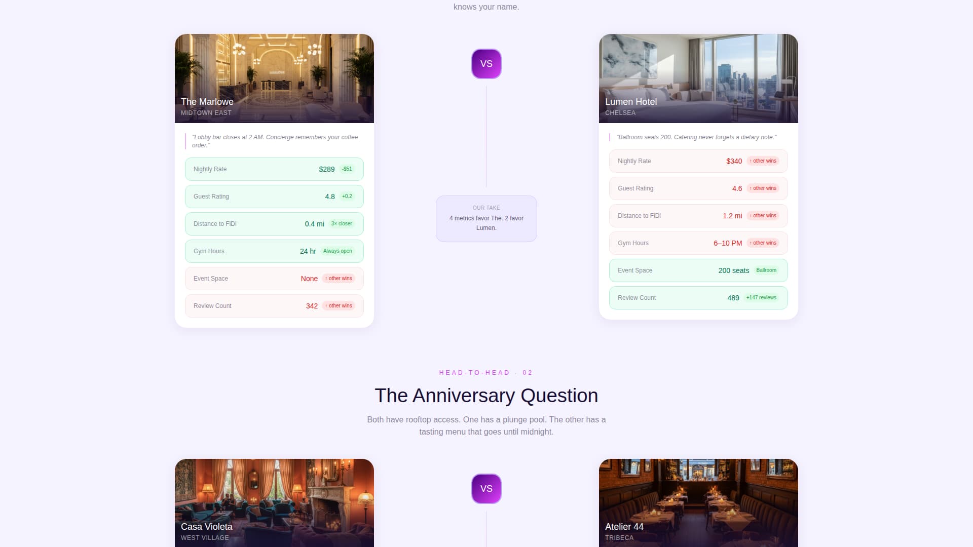 Concierge - Curated Hospitality Landing Page Template