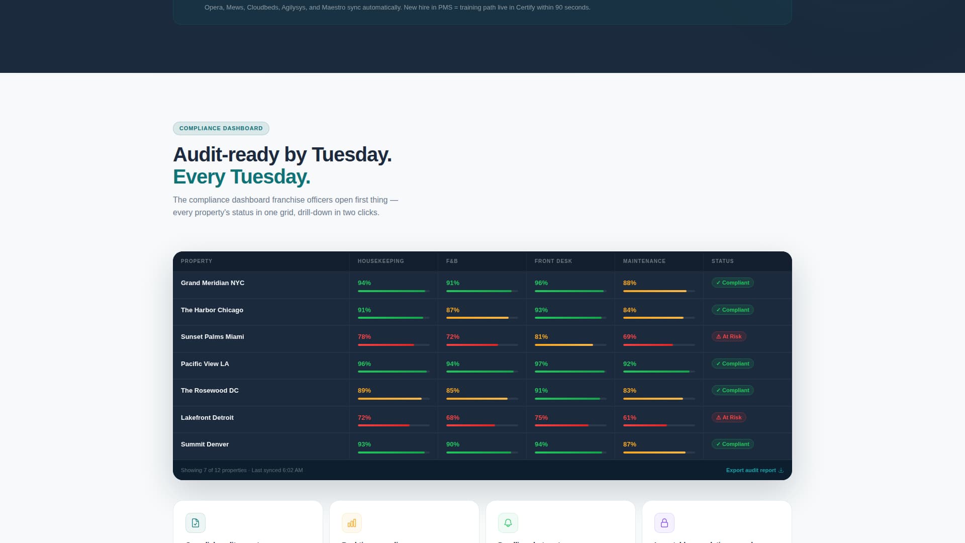 Certify - Powerful Hospitality Landing Page Template