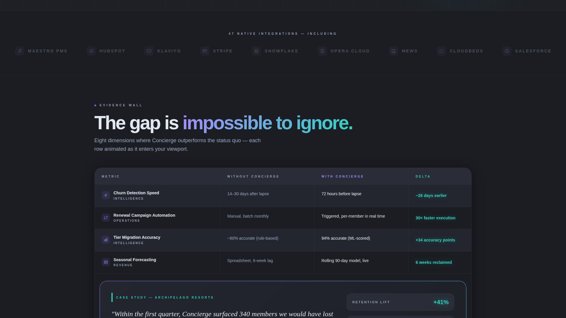 Concierge - Intelligent Hospitality Landing Page Template