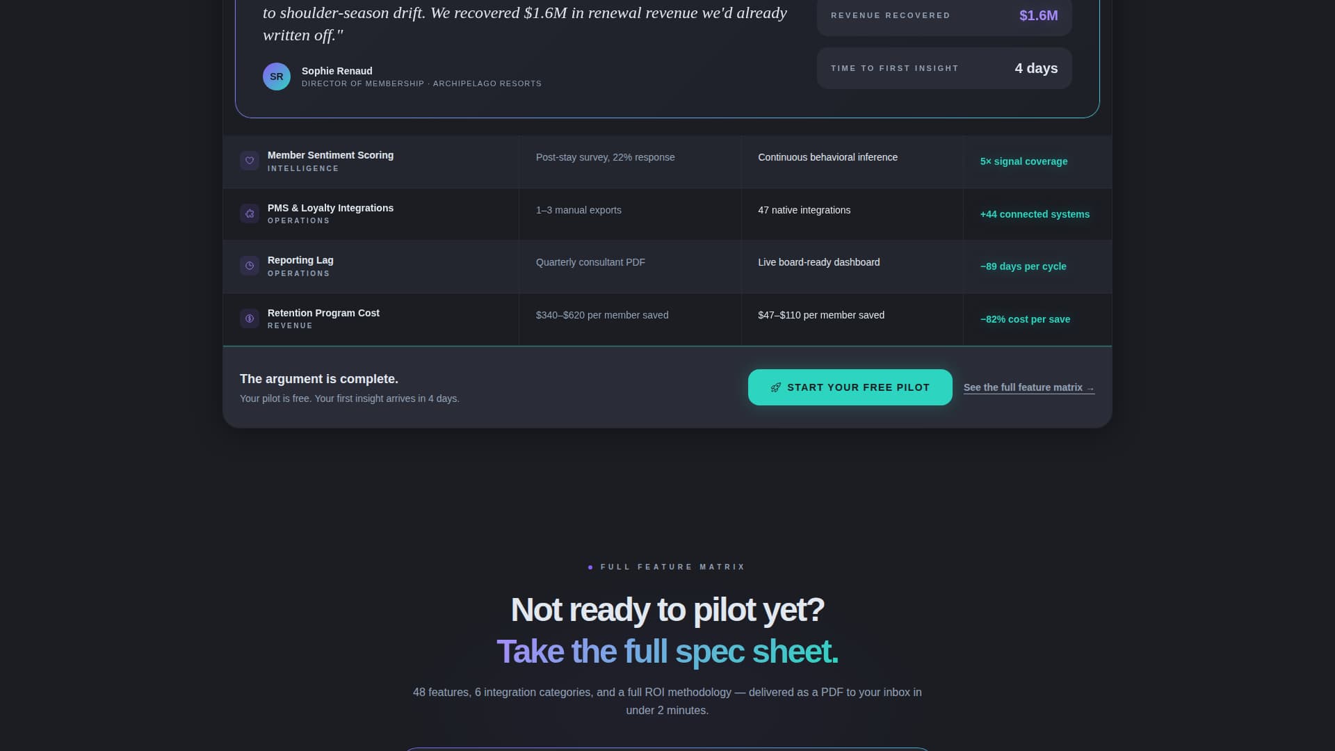 Concierge - Intelligent Hospitality Landing Page Template