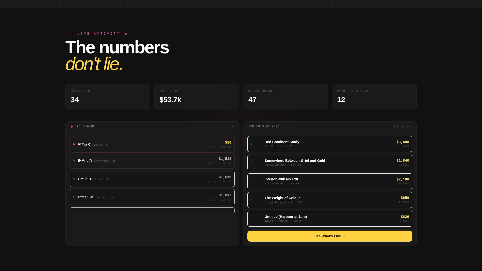 Bid - Electric Artauction Landing Page Template