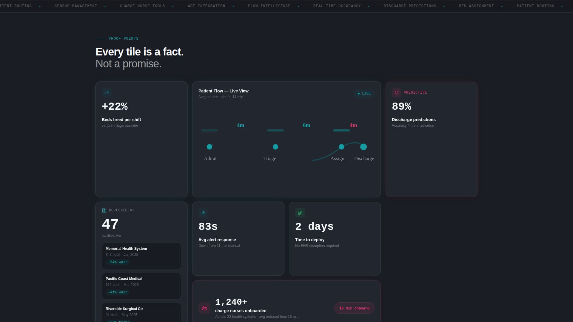 Triage - Realtime Patient Management Landing Page Template