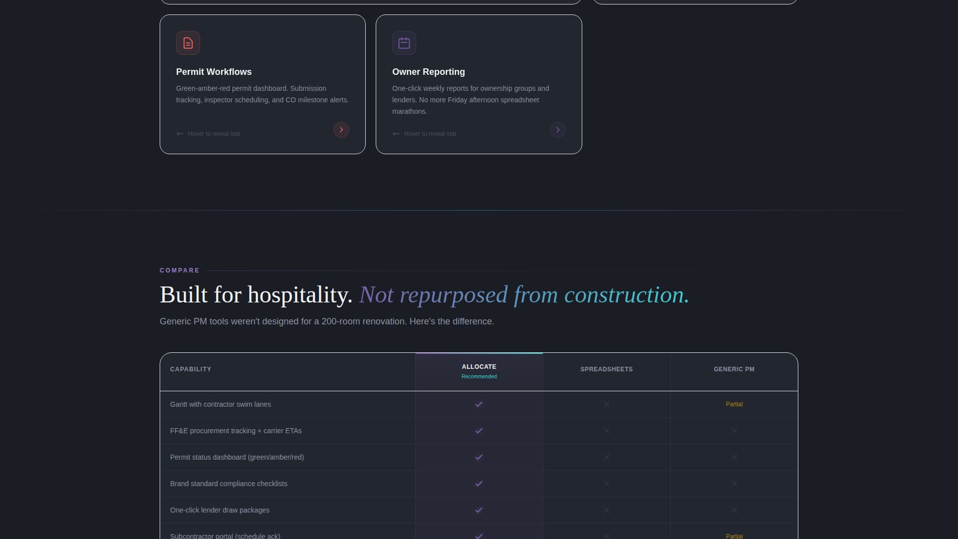 Allocate - Powerful Hospitality Landing Page Template