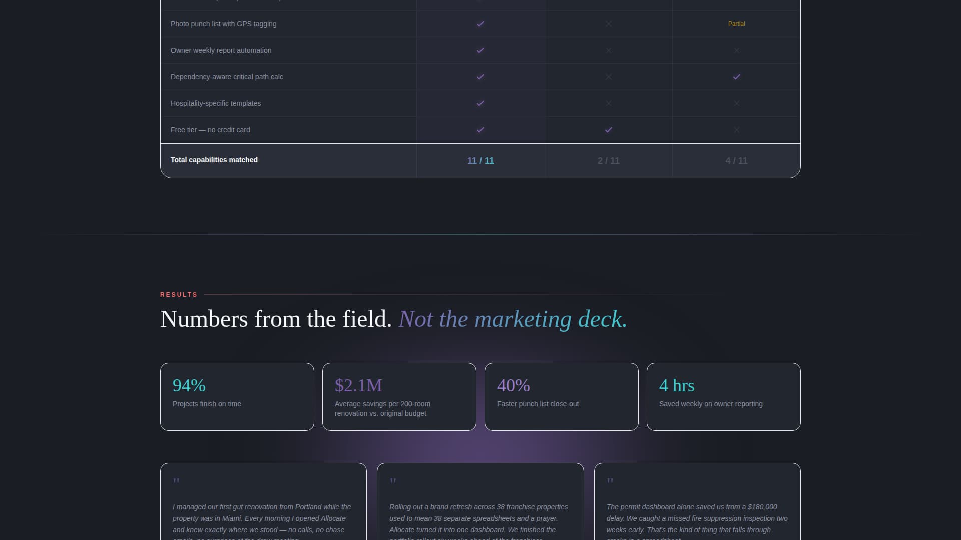 Allocate - Powerful Hospitality Landing Page Template