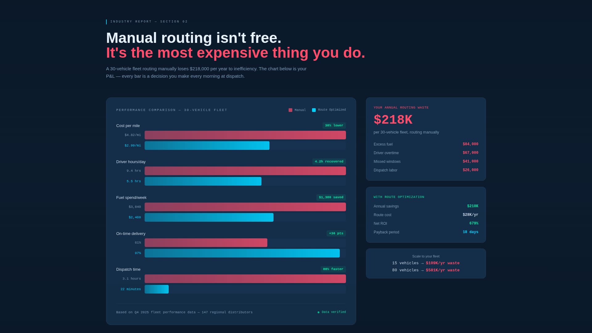Routesync - Intelligent Hospitality Landing Page Template
