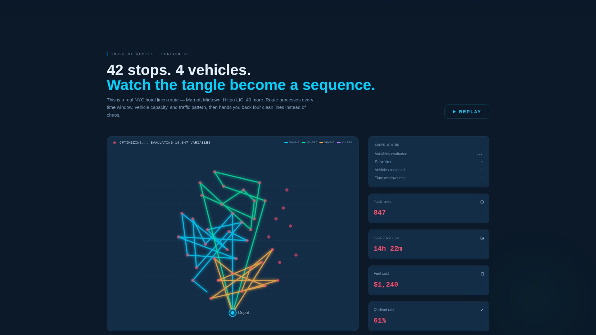 Routesync - Intelligent Hospitality Landing Page Template