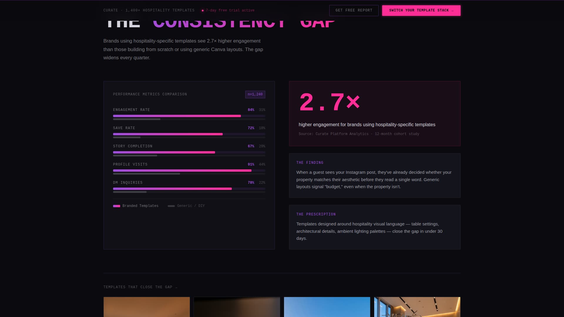 Curate - Powerful Hospitality Landing Page Template