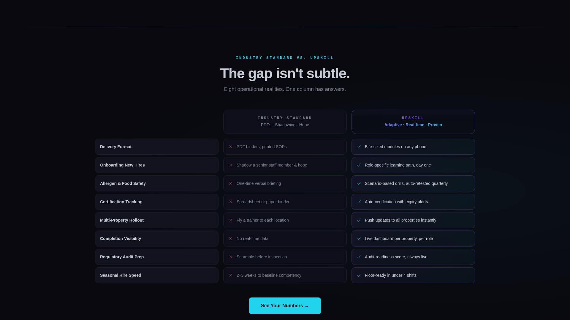 Upskill - Adaptive Hospitality Training Landing Page Template