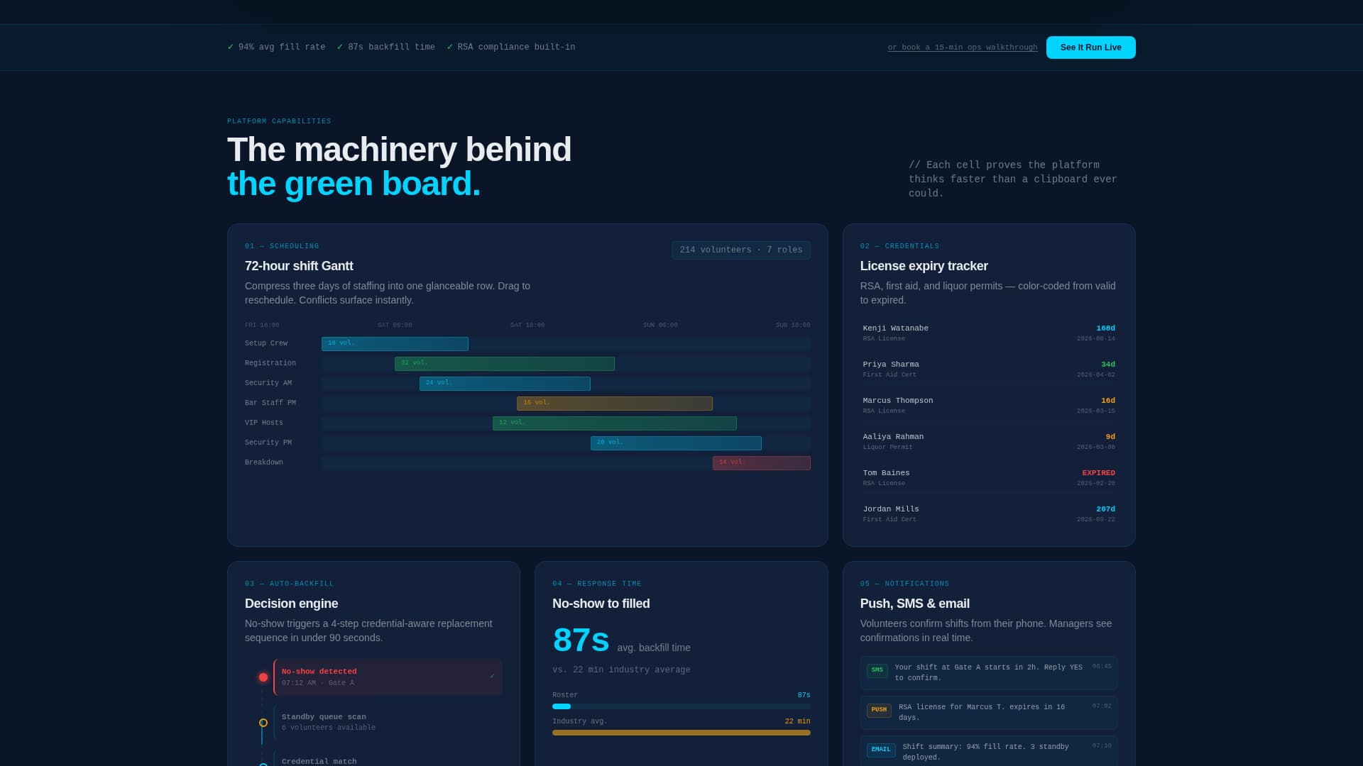 Hospitality - Performance-Driven Volunteer Landing Page Template
