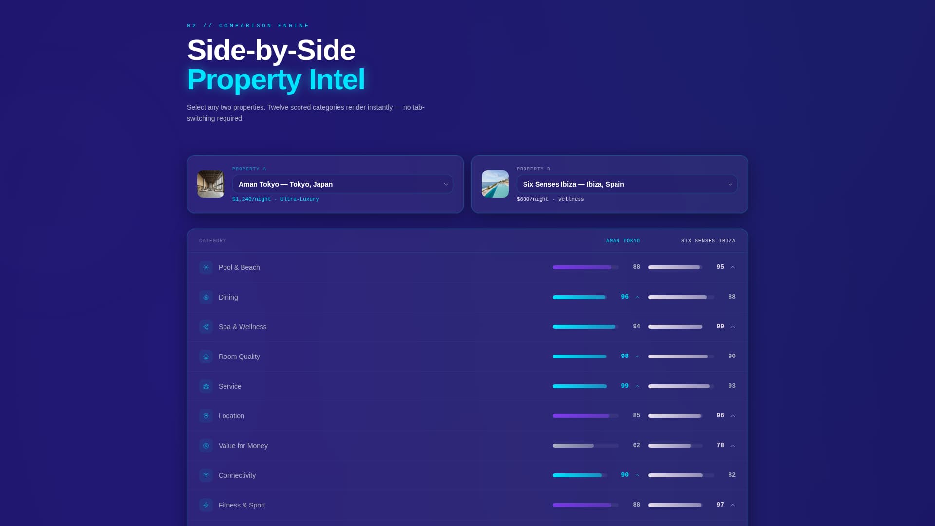 Chronicle - Stunning Resort Blog Landing Page Template