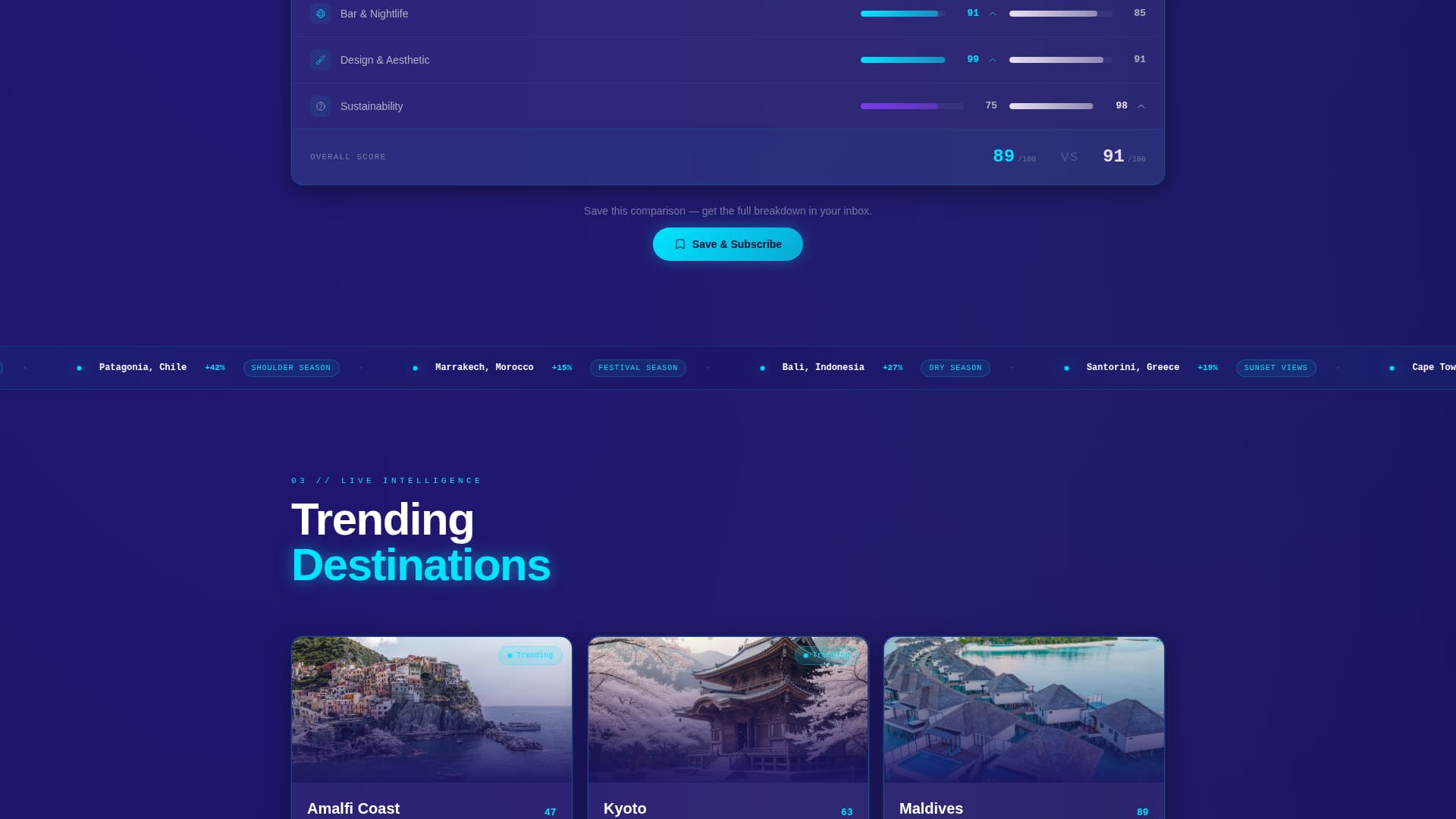 Chronicle - Stunning Resort Blog Landing Page Template