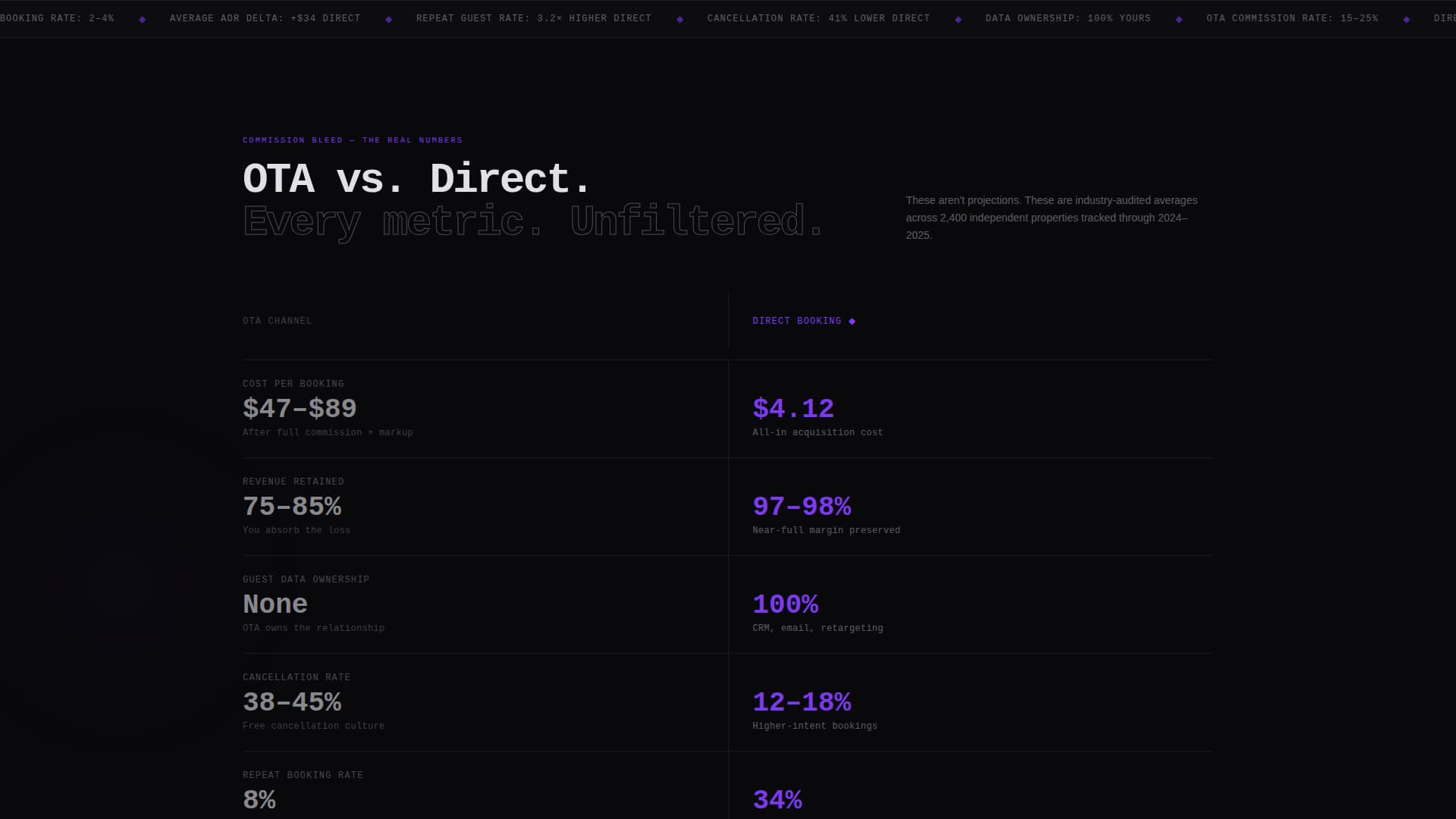 Vacancy - Brutalist Hotel Landing Page Template