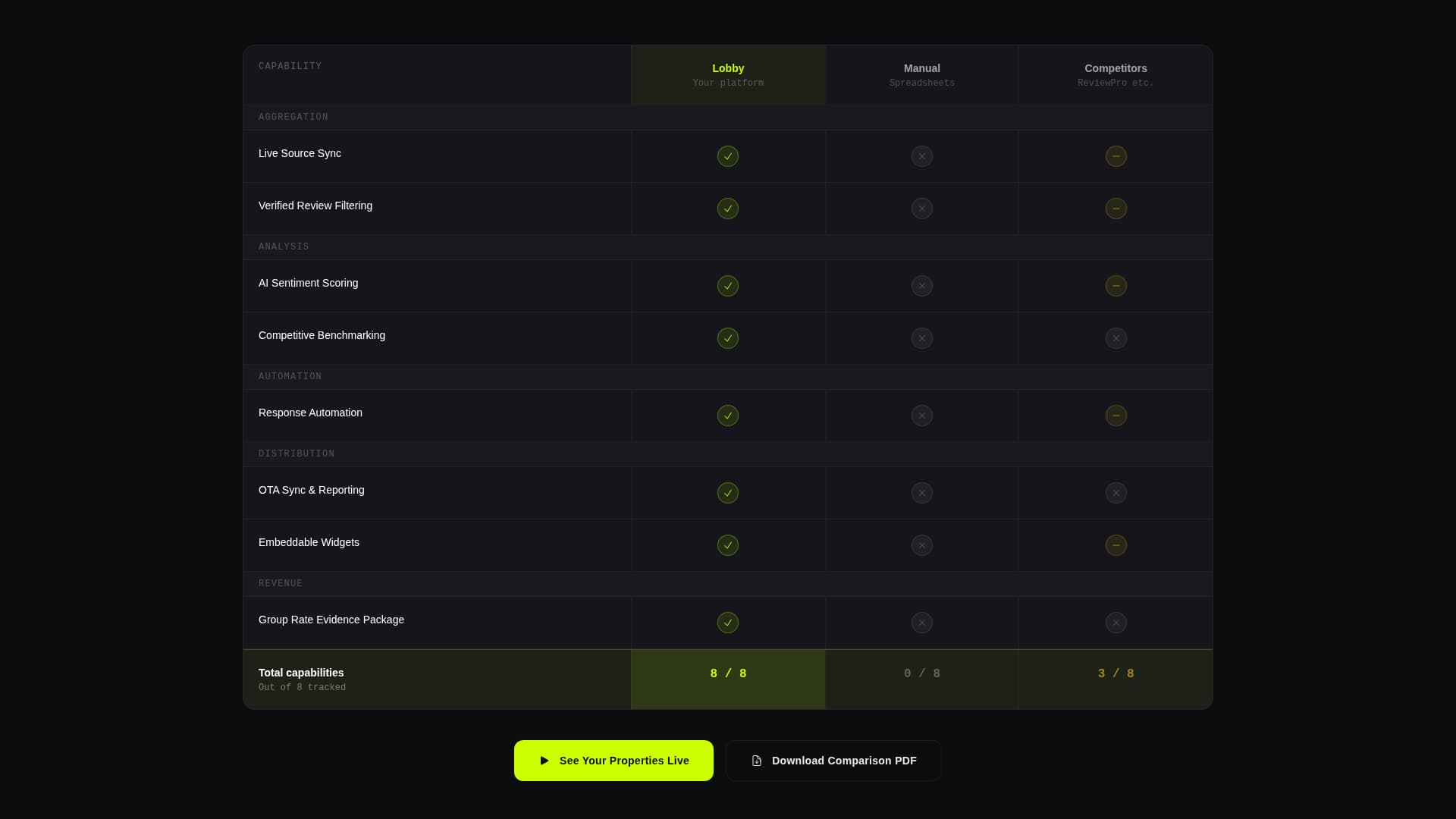 Lobby - Verified Hospitality Landing Page Template