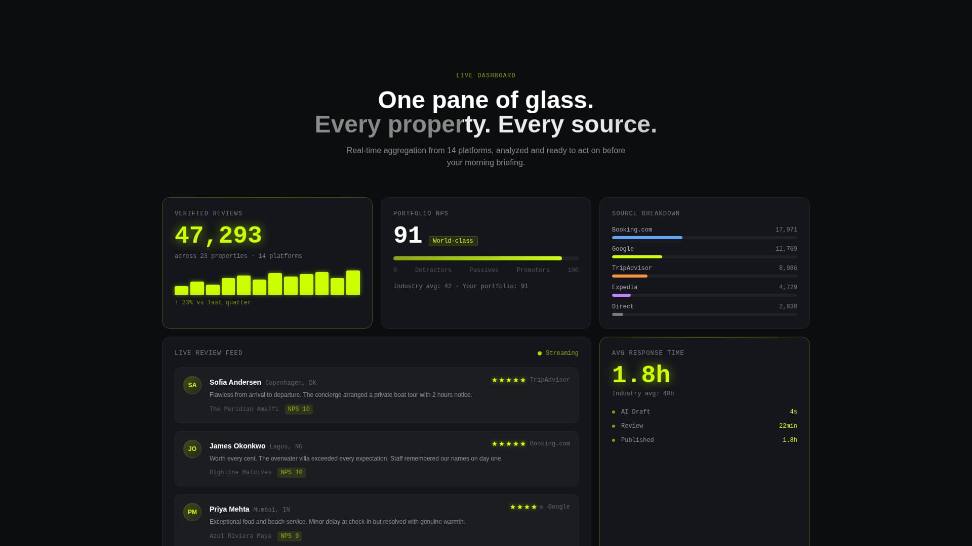 Lobby - Verified Hospitality Landing Page Template