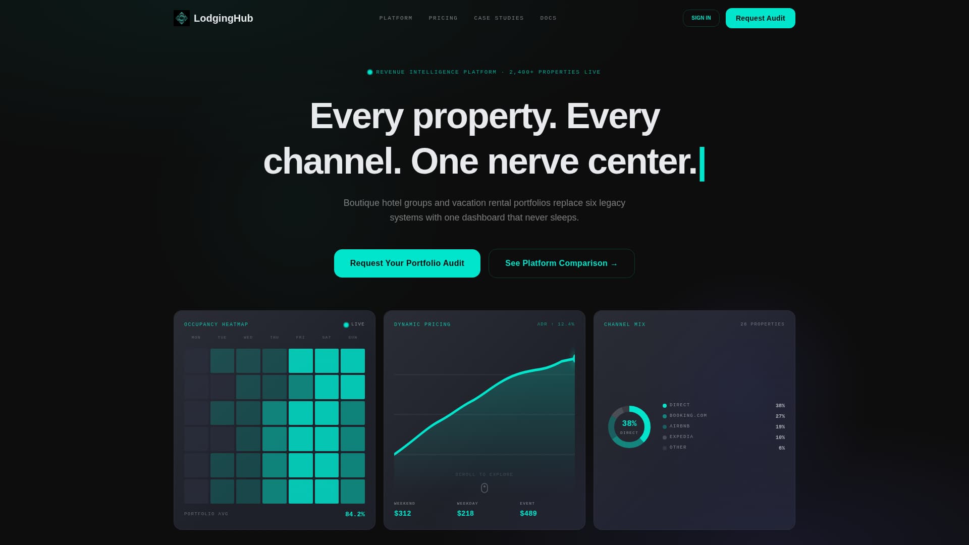 Lodging - Powerful Hotel Rental Landing Page Template