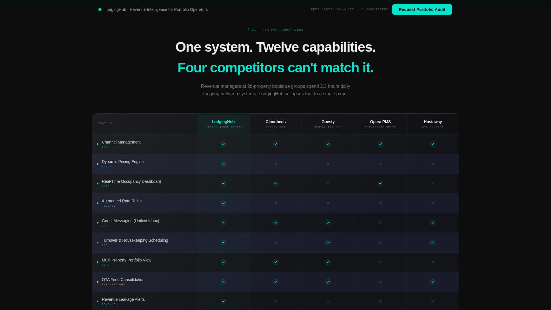 Lodging - Powerful Hotel Rental Landing Page Template