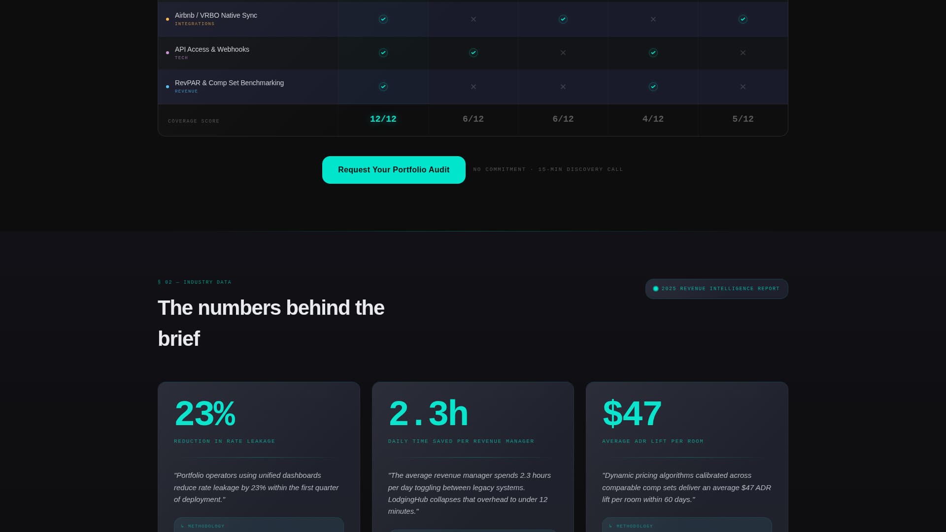 Lodging - Powerful Hotel Rental Landing Page Template