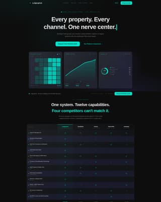 Lodging - Powerful Hotel Rental Landing Page Template