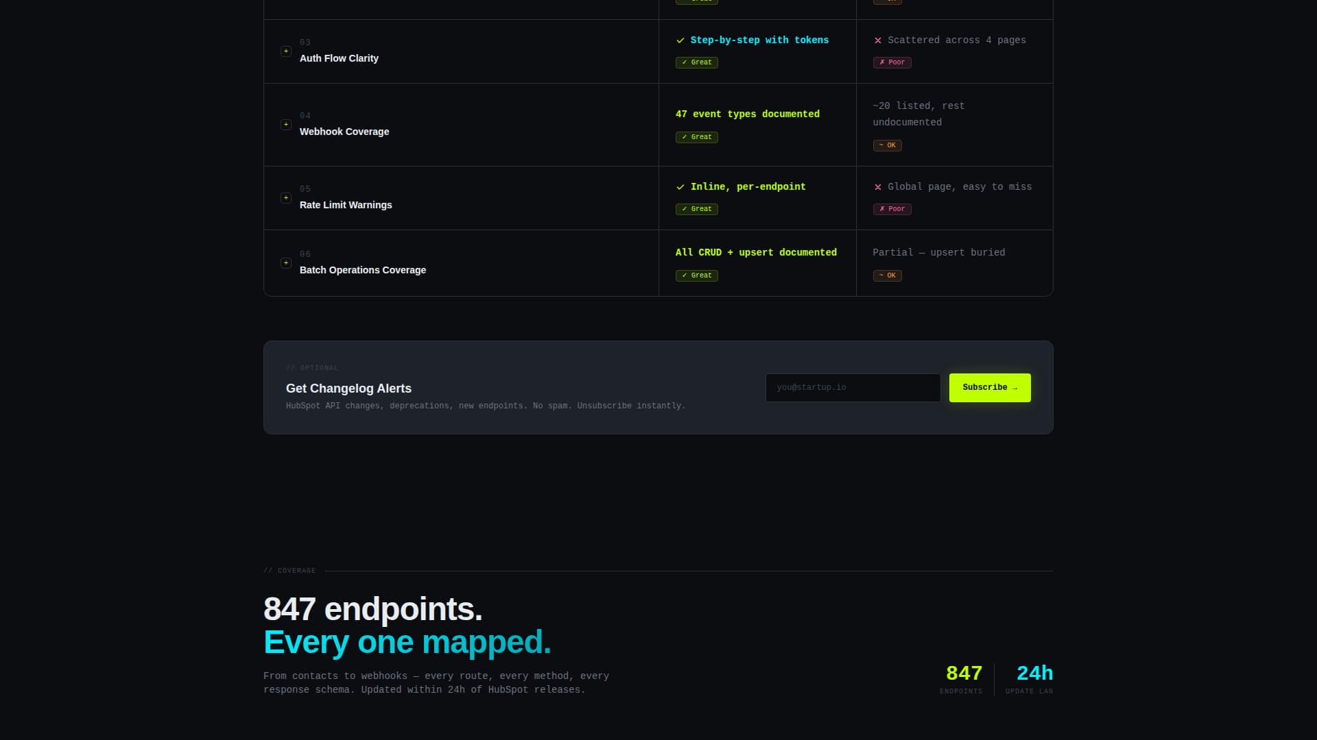 Gateway — API Integration Landing Page Template