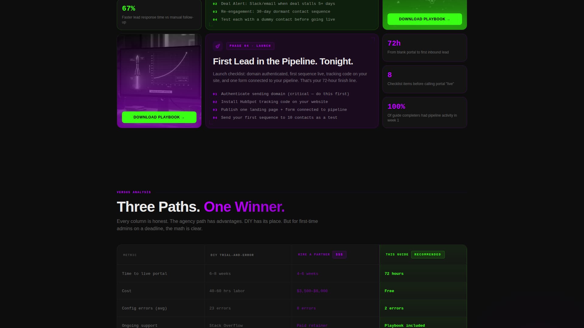Onboard - Rapid HubSpot Landing Page Template