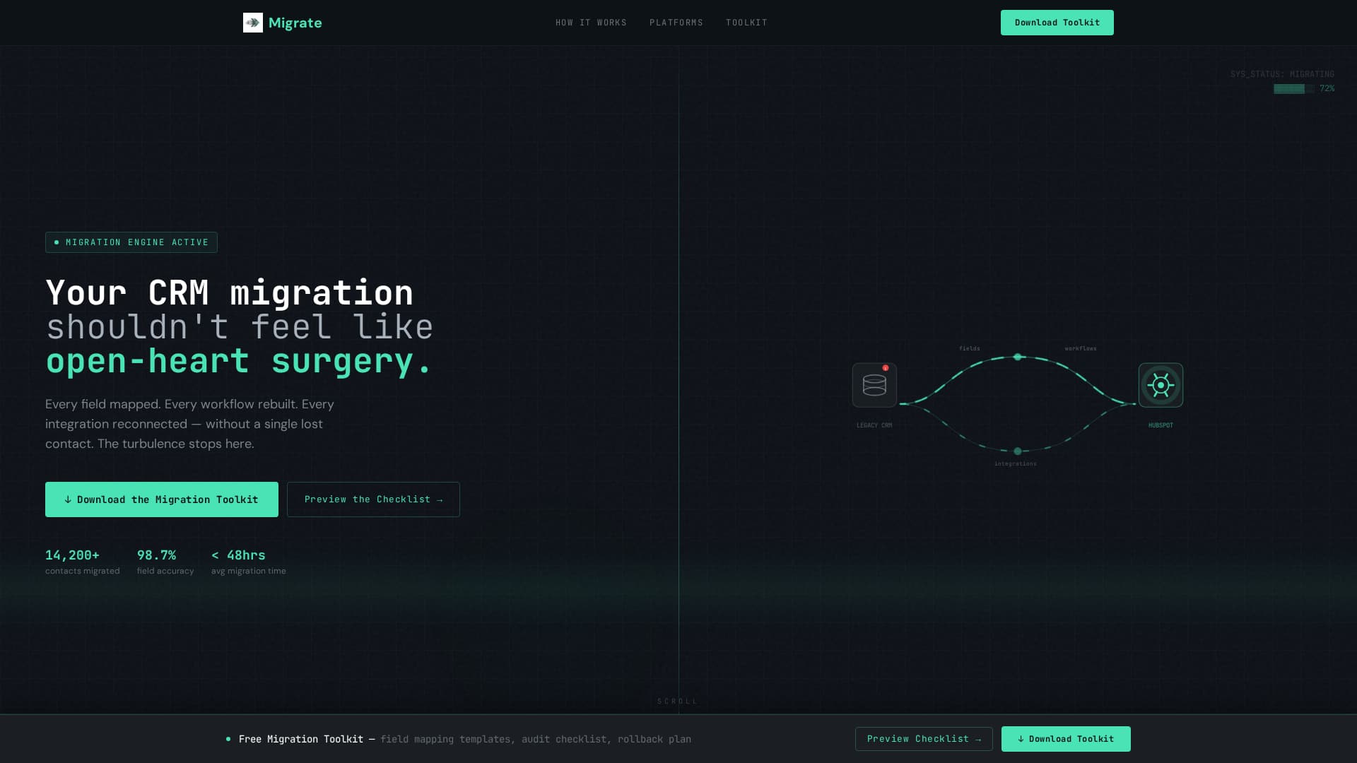 Migrate - Seamless HubSpot Landing Page Template