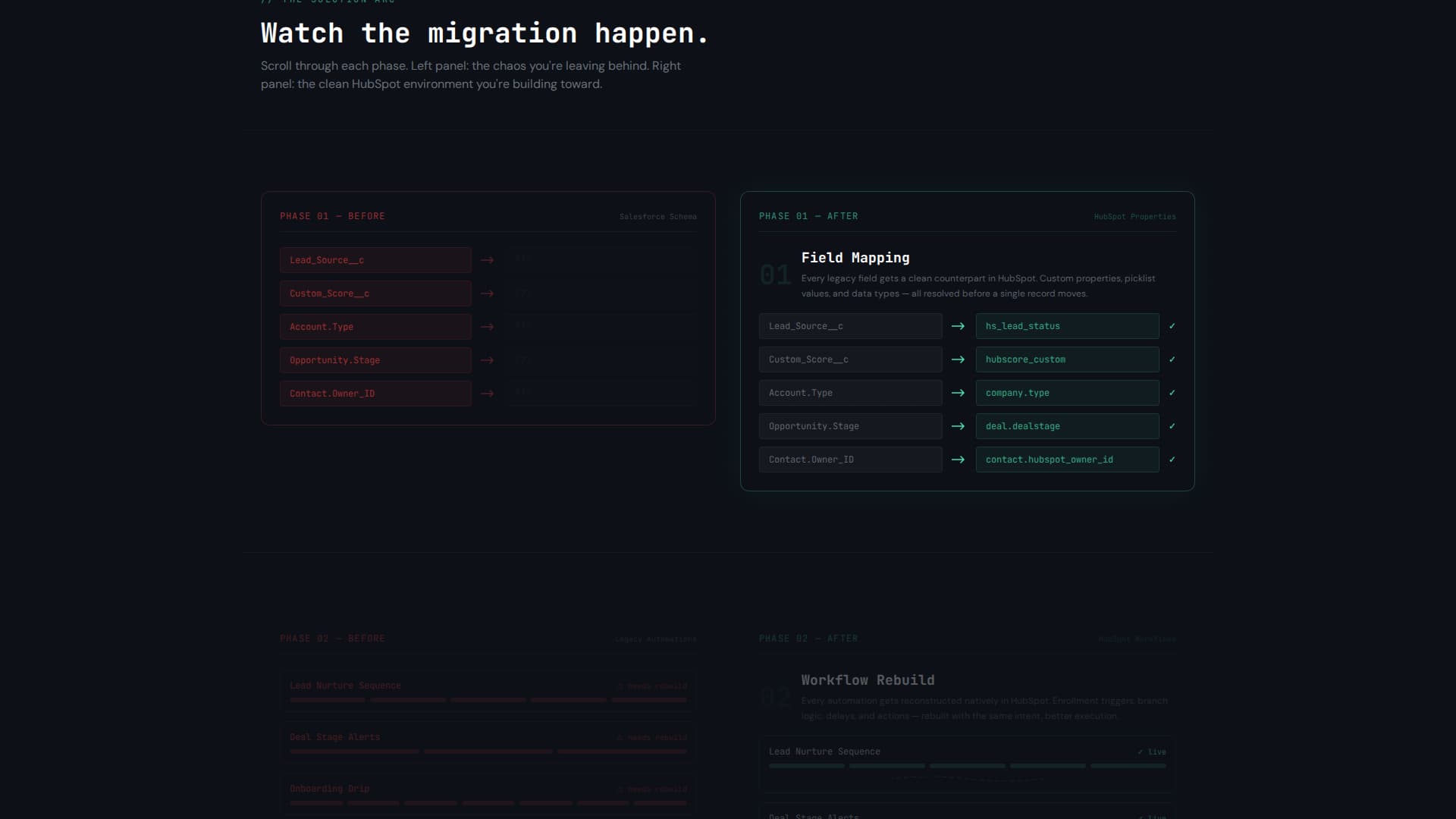 Migrate - Seamless HubSpot Landing Page Template