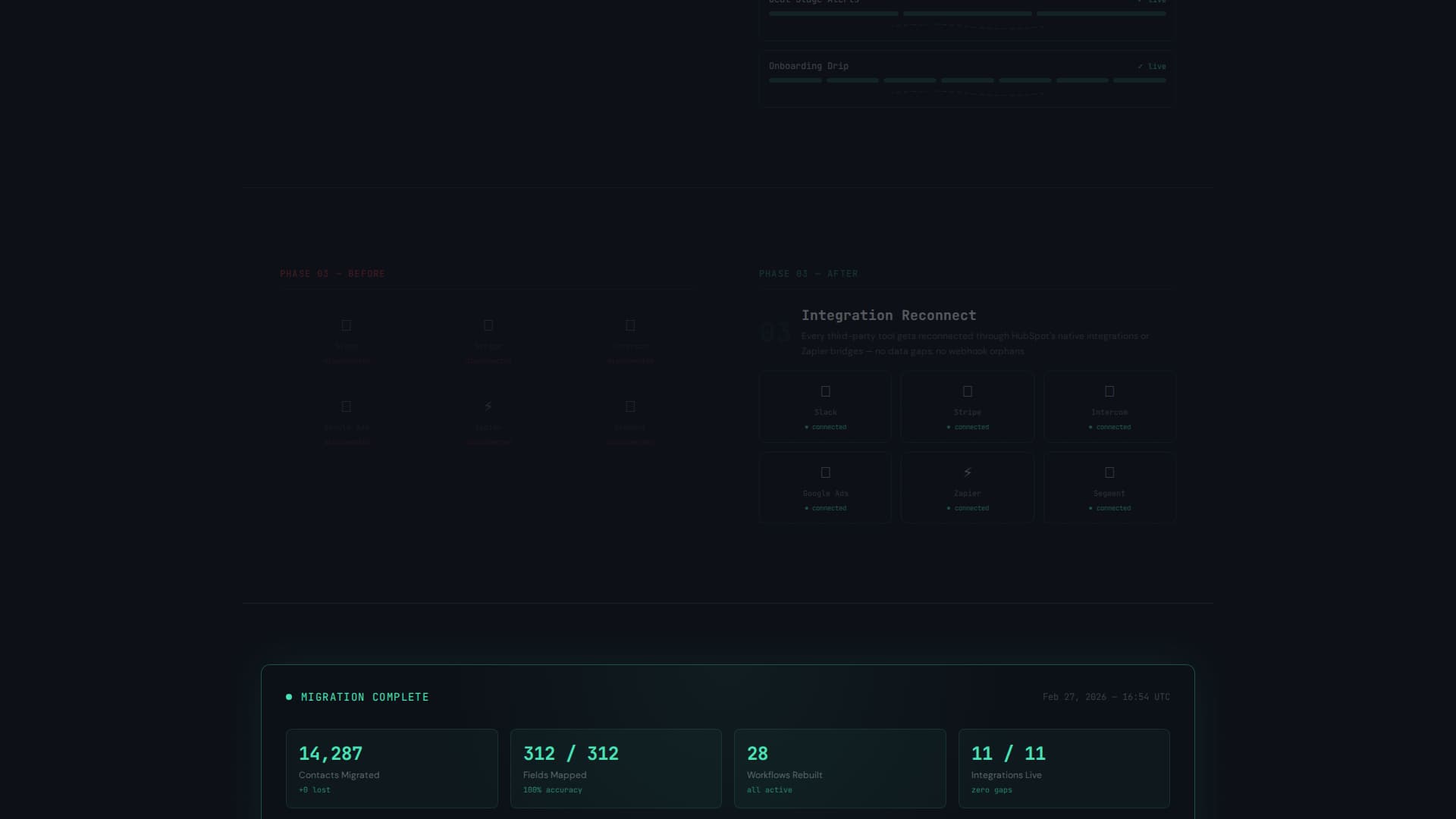 Migrate - Seamless HubSpot Landing Page Template