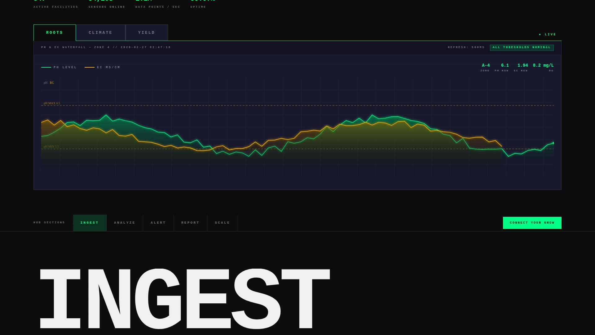 Cultivar - Precision Hydroponics Landing Page Template