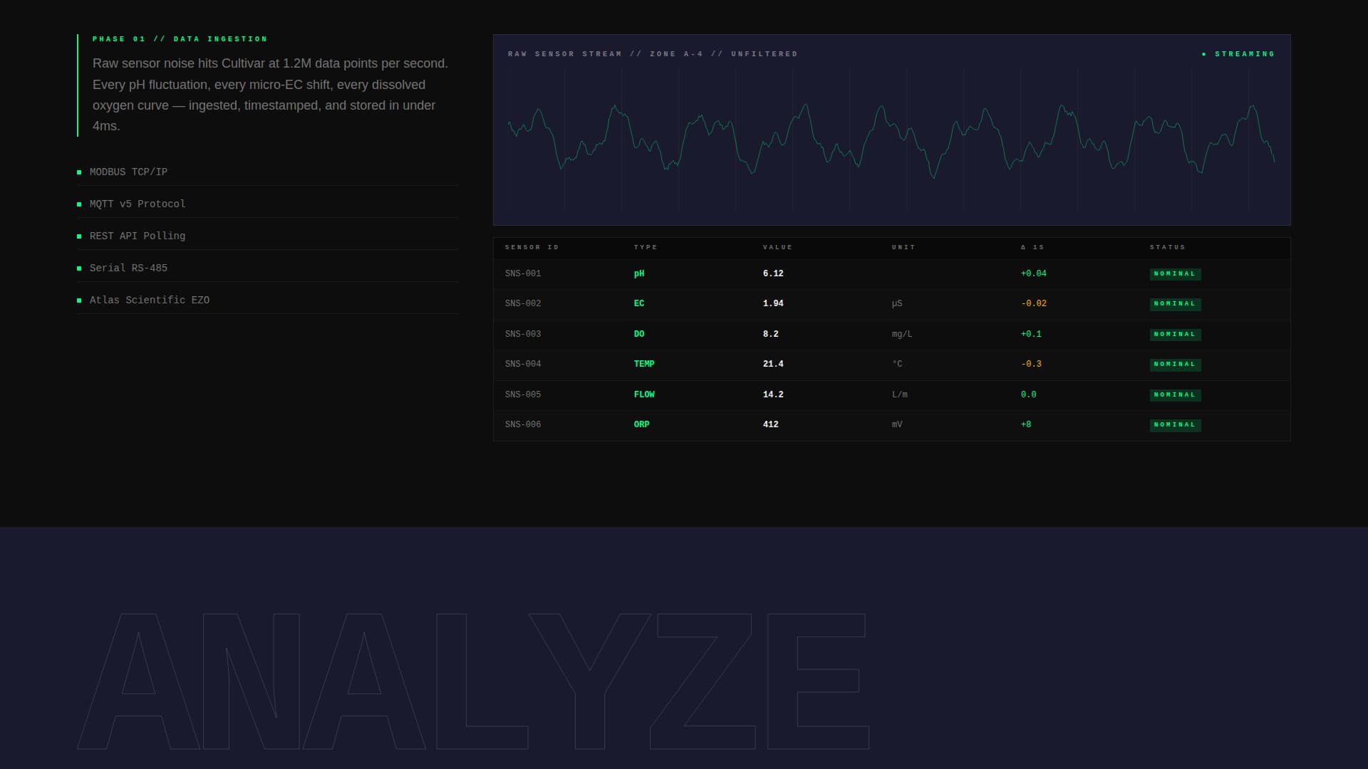 Cultivar - Precision Hydroponics Landing Page Template