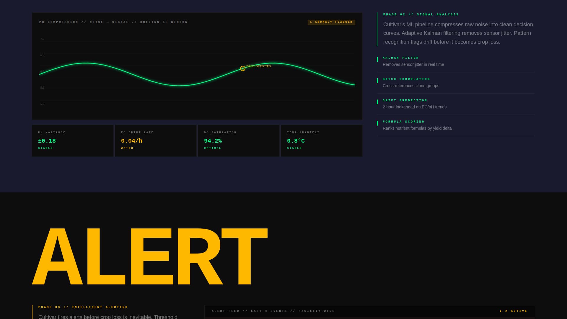 Cultivar - Precision Hydroponics Landing Page Template