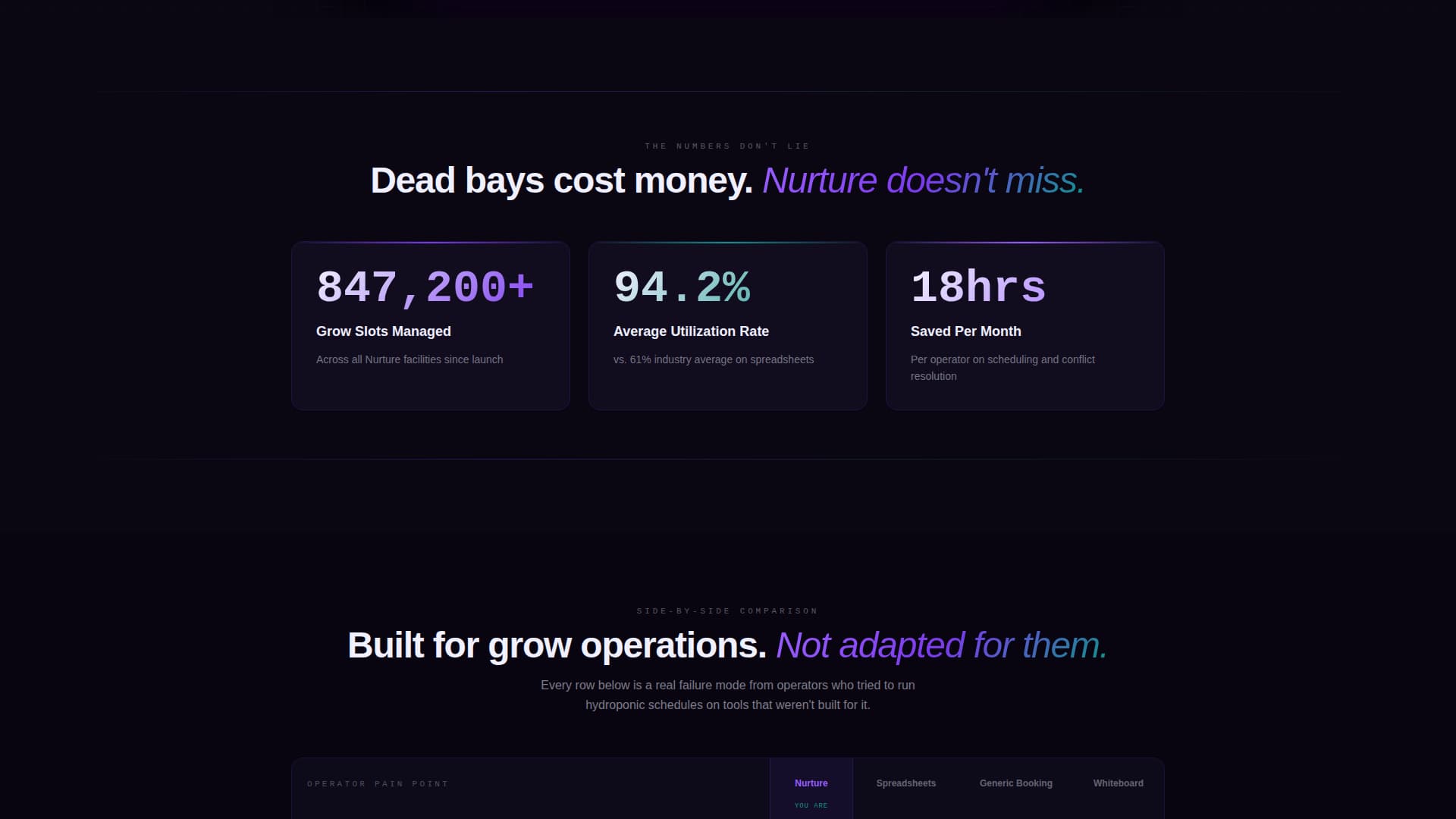 Nurture - Powerful Hydroponics Landing Page Template