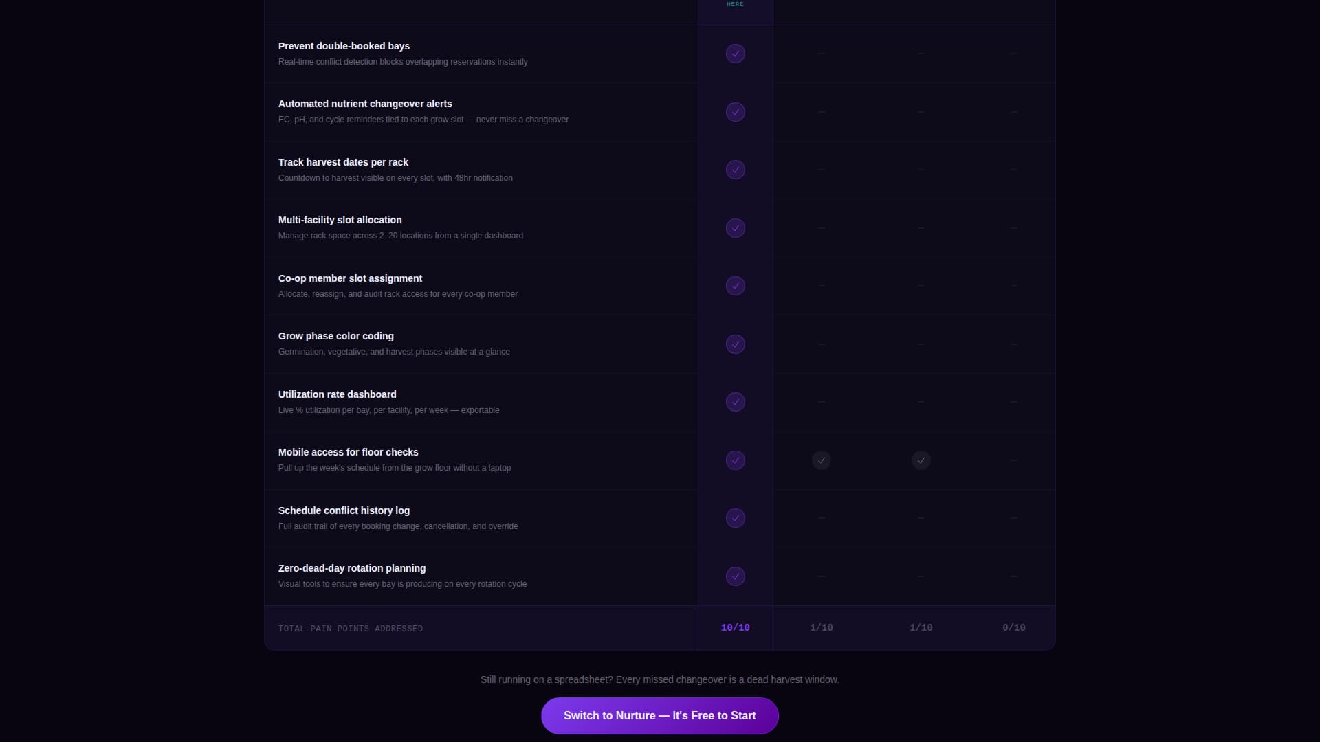 Nurture - Powerful Hydroponics Landing Page Template