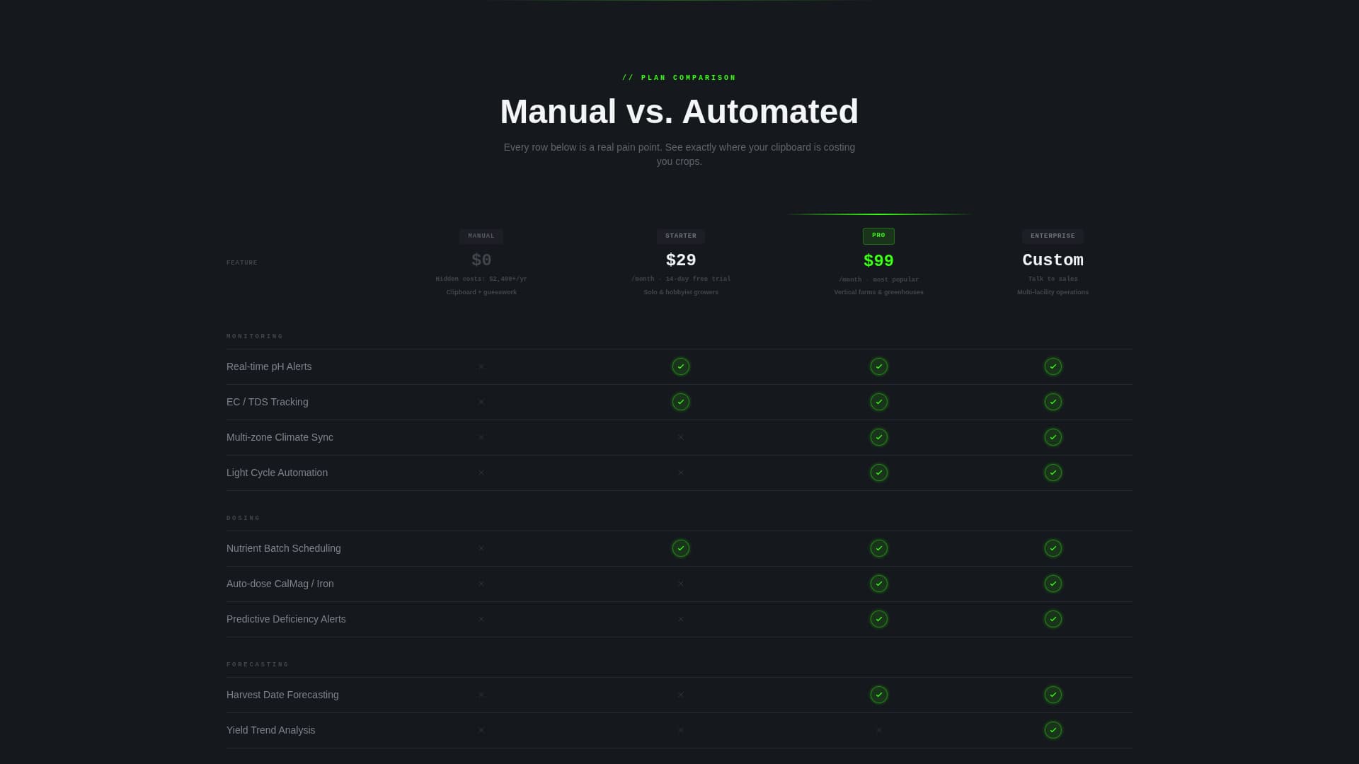Nutrient - Precision Hydroponics Landing Page Template