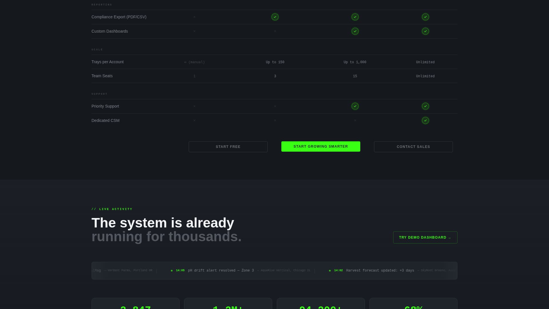 Nutrient - Precision Hydroponics Landing Page Template