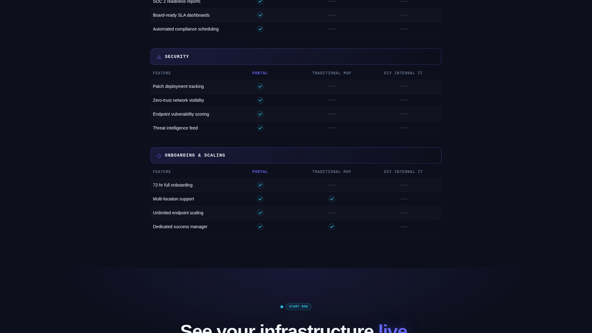Portal - Powerful IT Services Landing Page Template