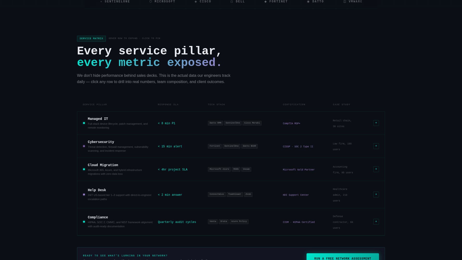 Nexus — Managed Technology Services Landing Page Template