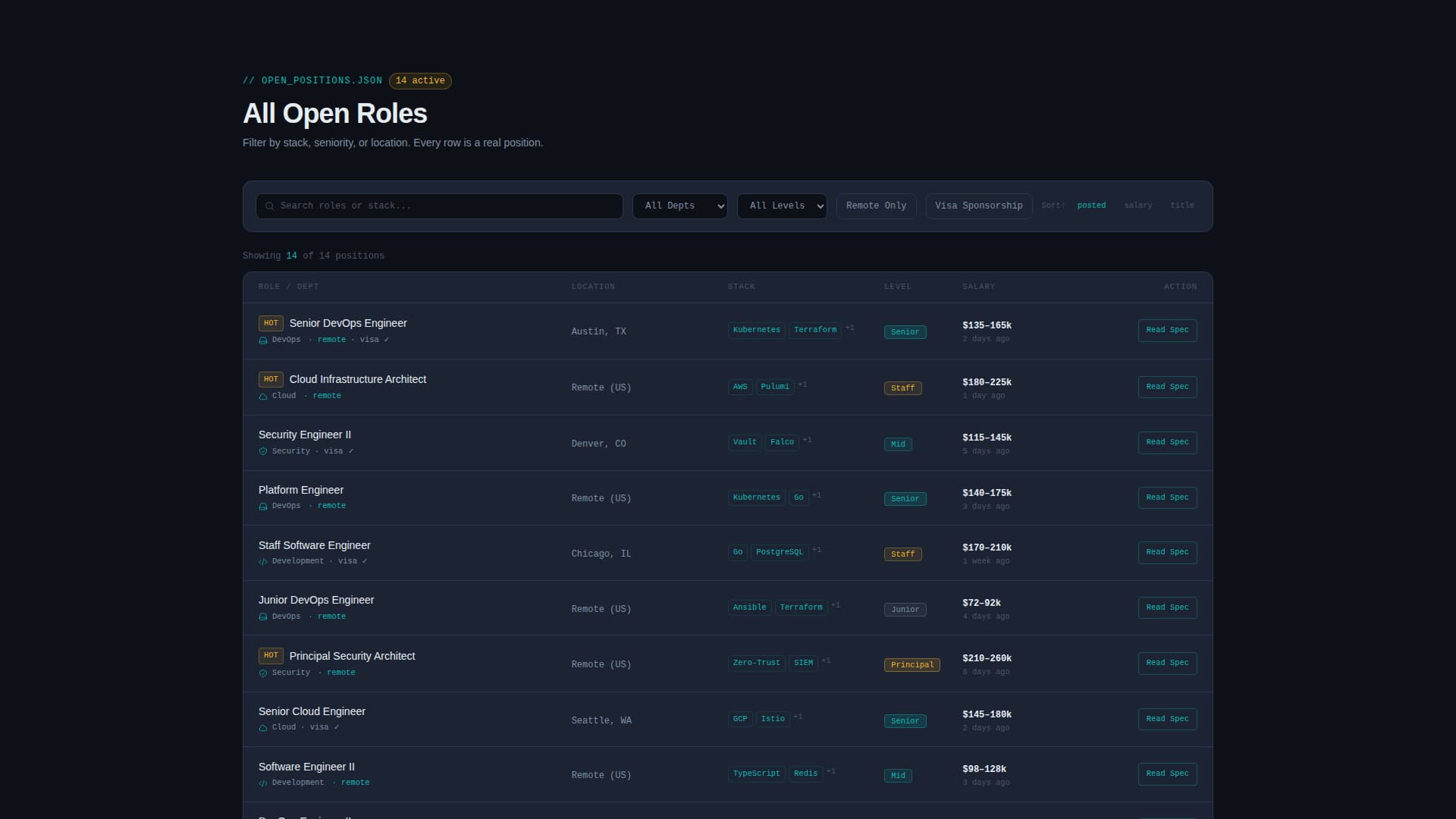 Deploy - Powerful Itservices Landing Page Template