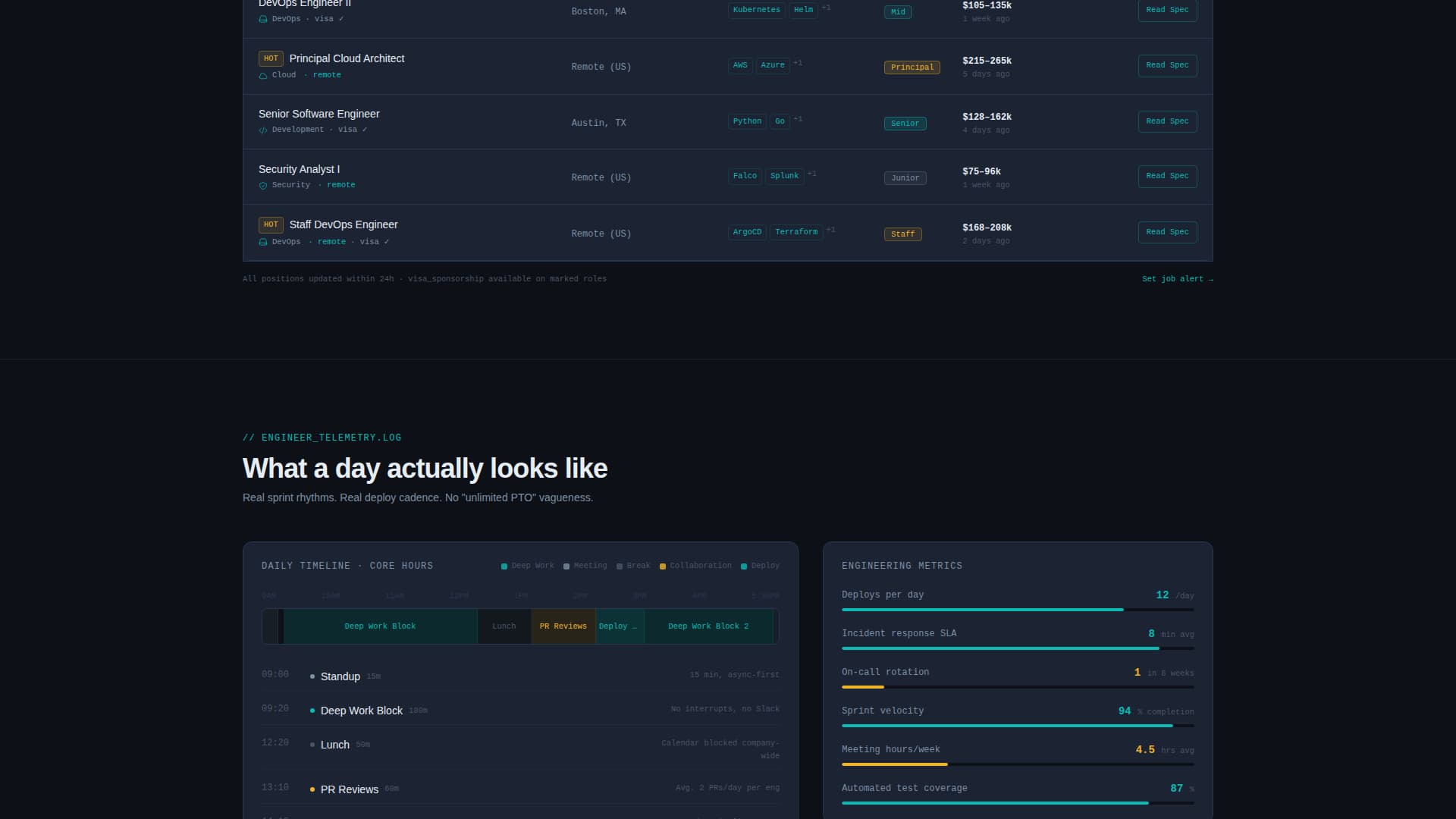 Deploy - Powerful Itservices Landing Page Template