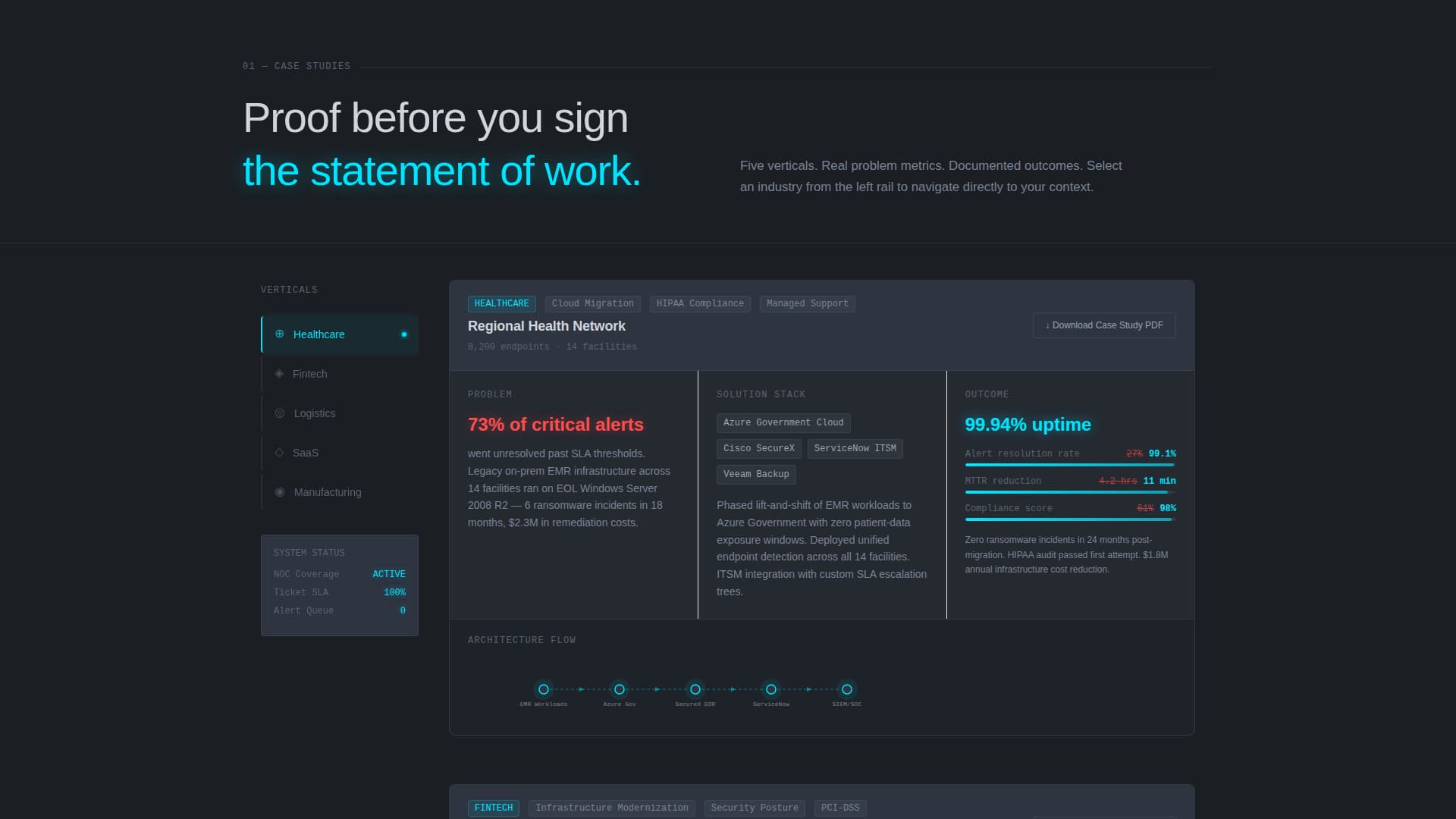 Resolve - Dynamic Itservices Landing Page Template