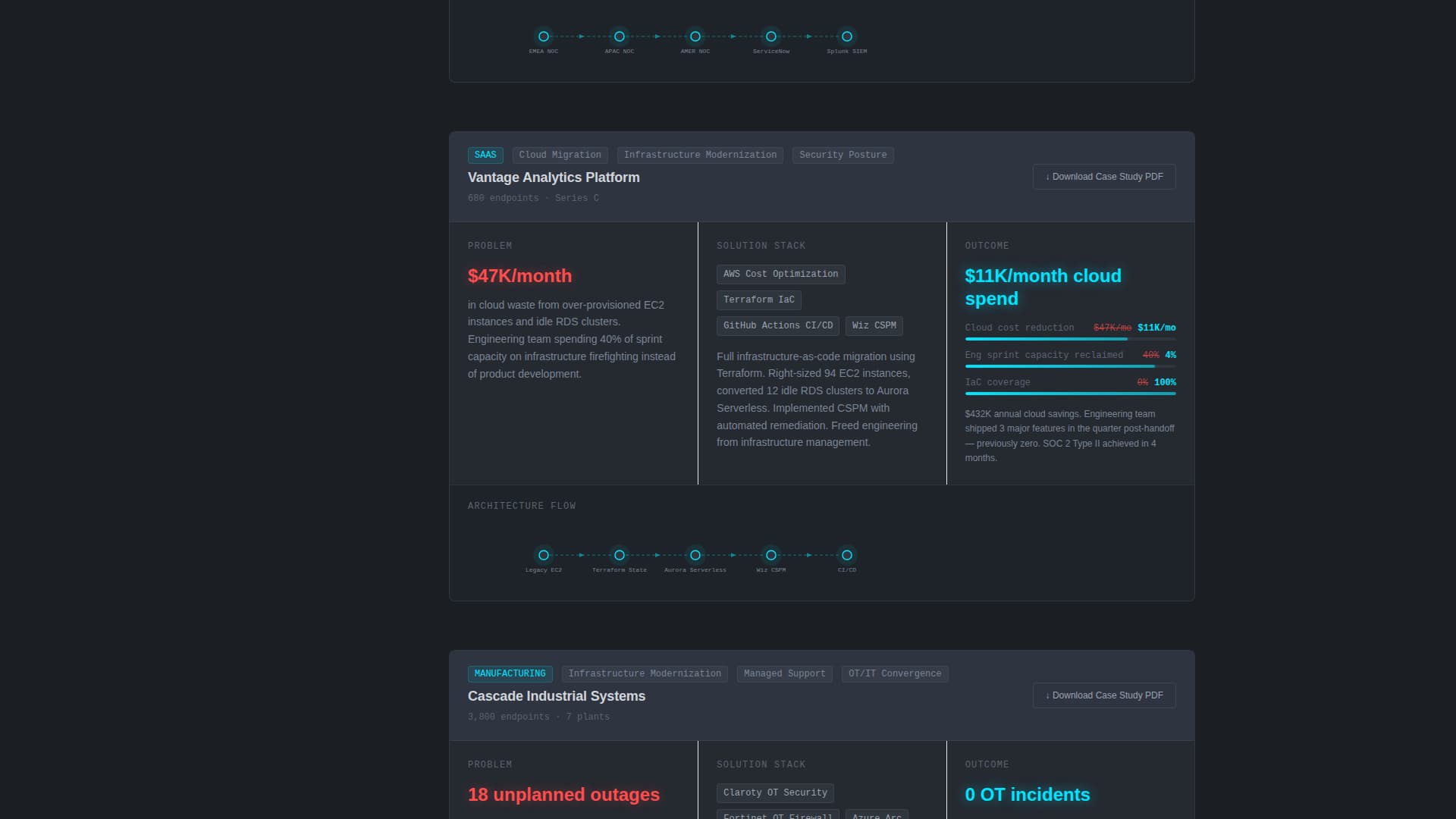Resolve - Dynamic Itservices Landing Page Template