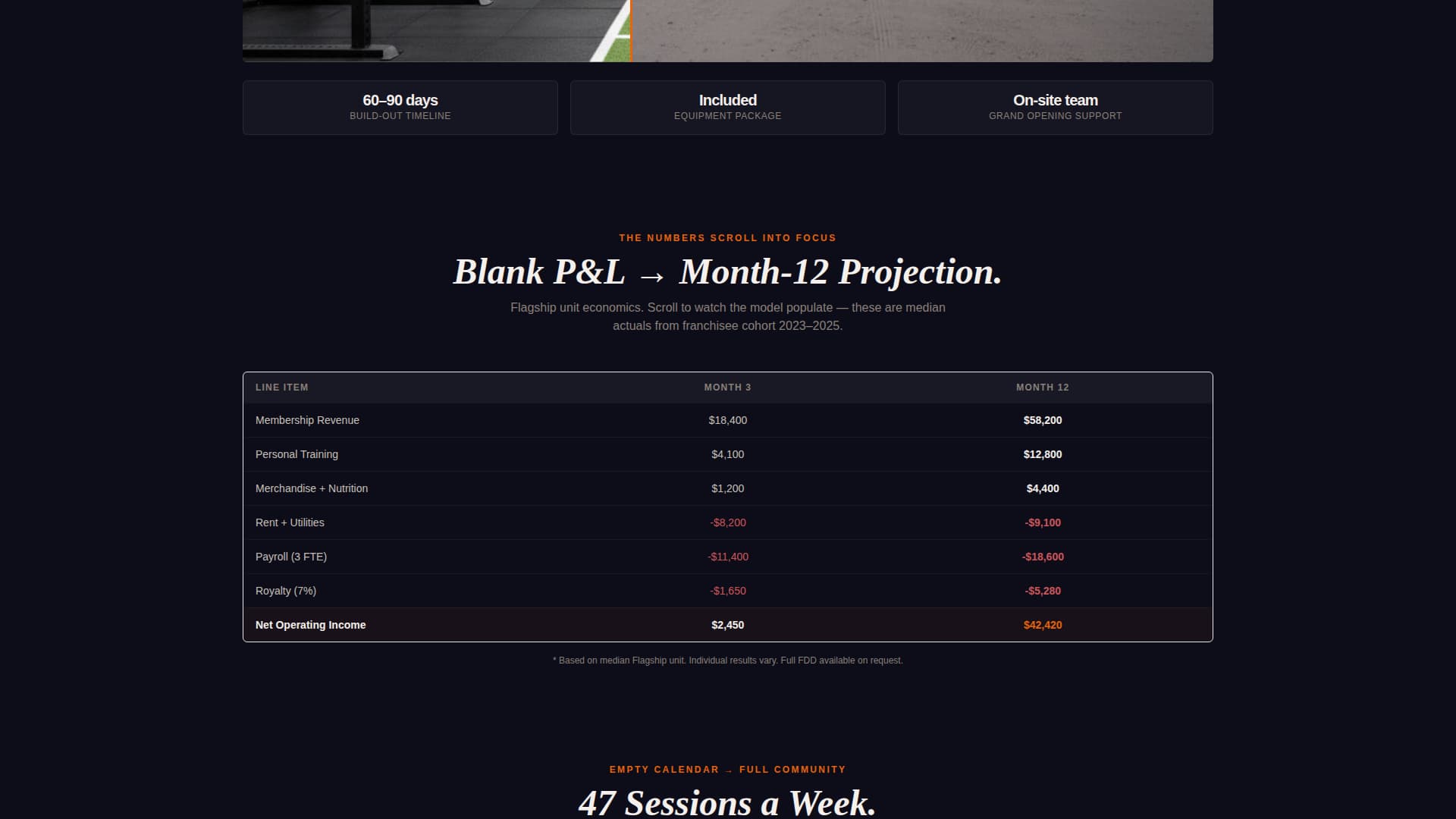 Franchise Business Pricing Website Template