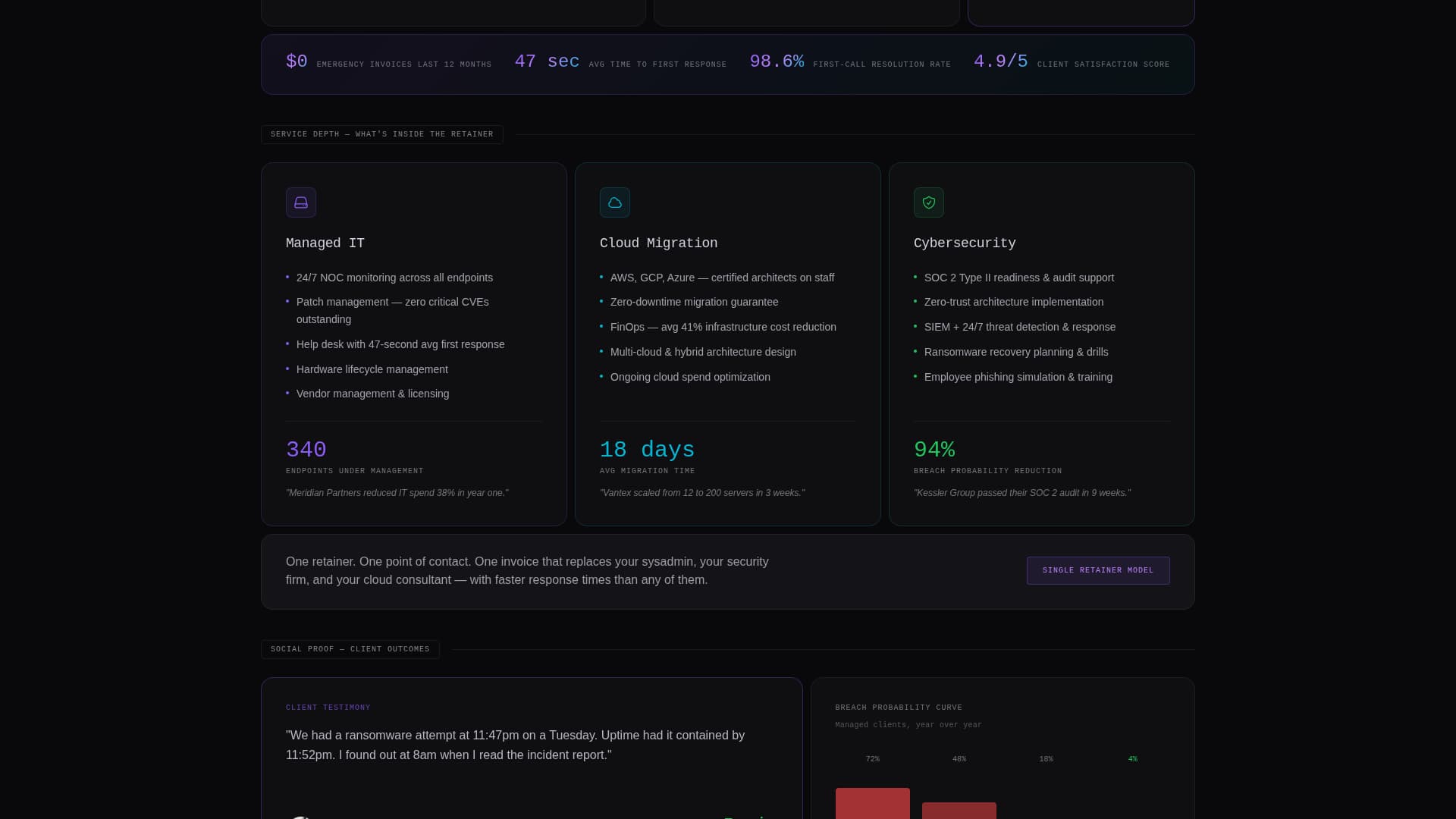 Pinnacle — Expert IT Consulting Landing Page Template